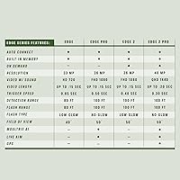 Vista 6 de Moultrie Edge Cellular Trail Camera - Nationwide 4G LTE - HD Video-Audio - Built in Memory - Cloud Storage