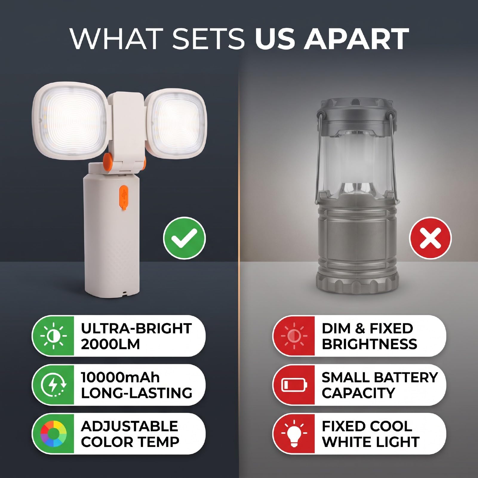 ViaGasaFamido Lampada da Campeggio, Luce Ricaricabile 10000 MAh Fino a | Lanterna da Esterno con Corpo in ABS, 2700K-6500K, CRI Oltre 90, IP54