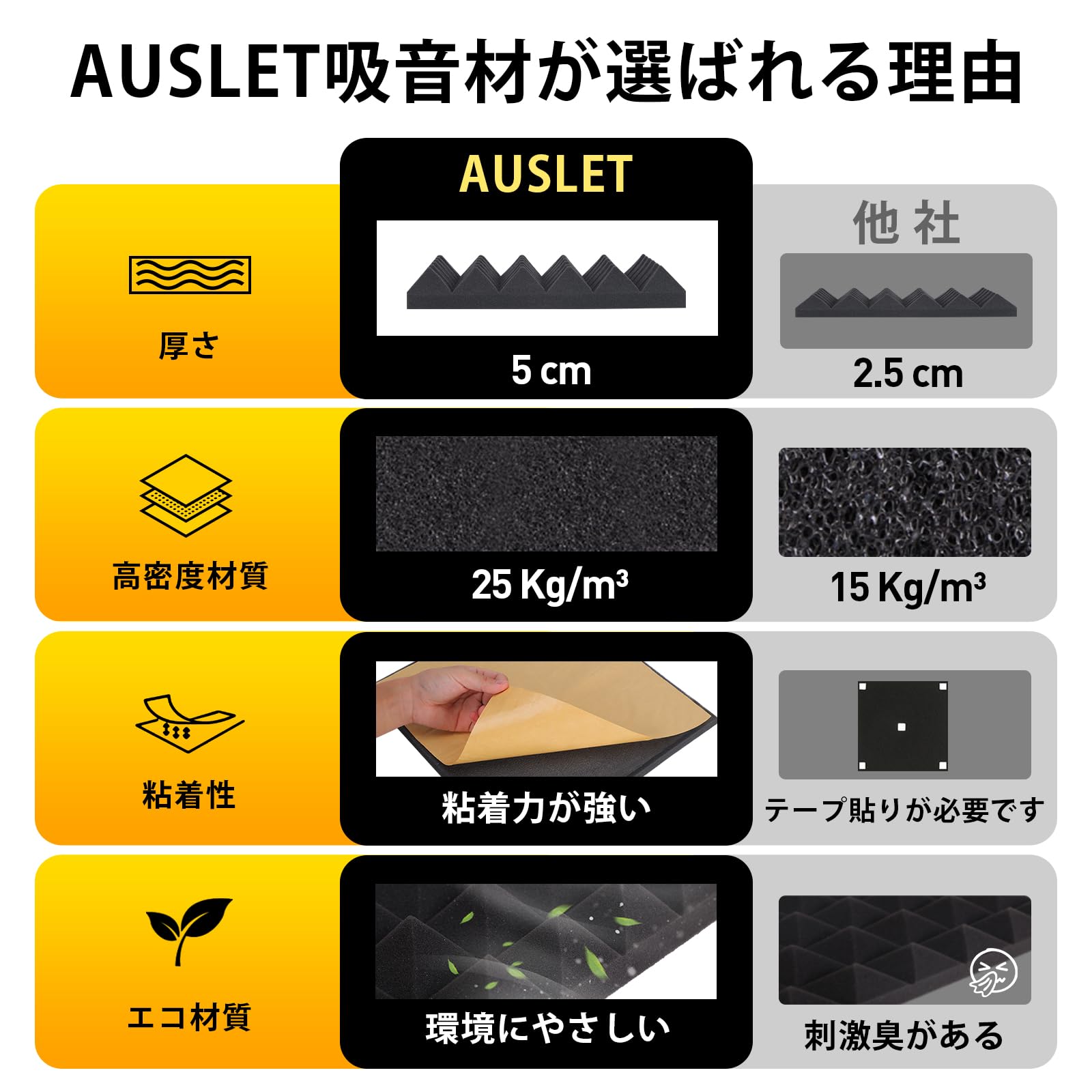 Amazon | AUSLET 24枚 吸音材 自己粘着 防音シート 防音材 極厚