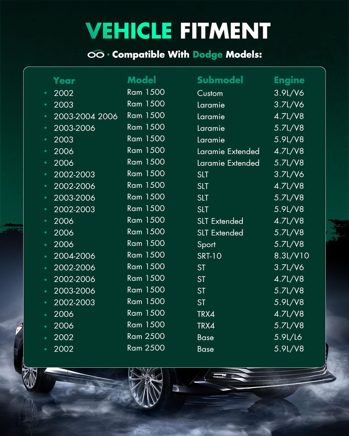 Power Steering Rack and Pinion Complete Assembly Replacement For Dodge Ram 1500 2002-2006,For Dodge Ram 2500 2003-2006,For Dodge Ram 3500 2003-2006 (Only Fit 2WD)