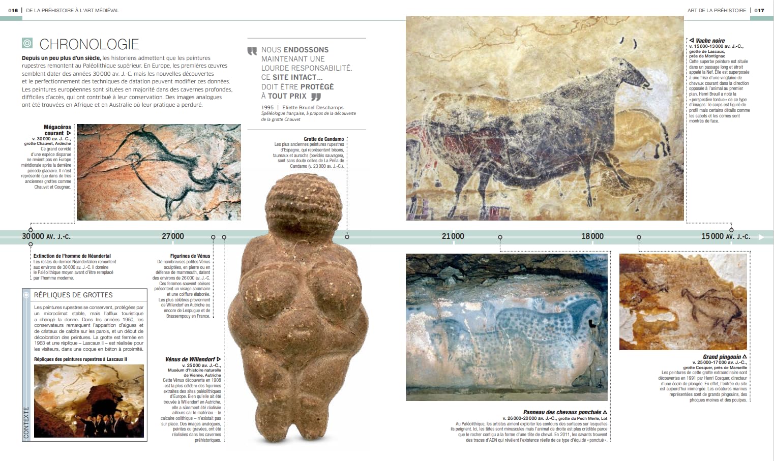 5000 ans d'ART
