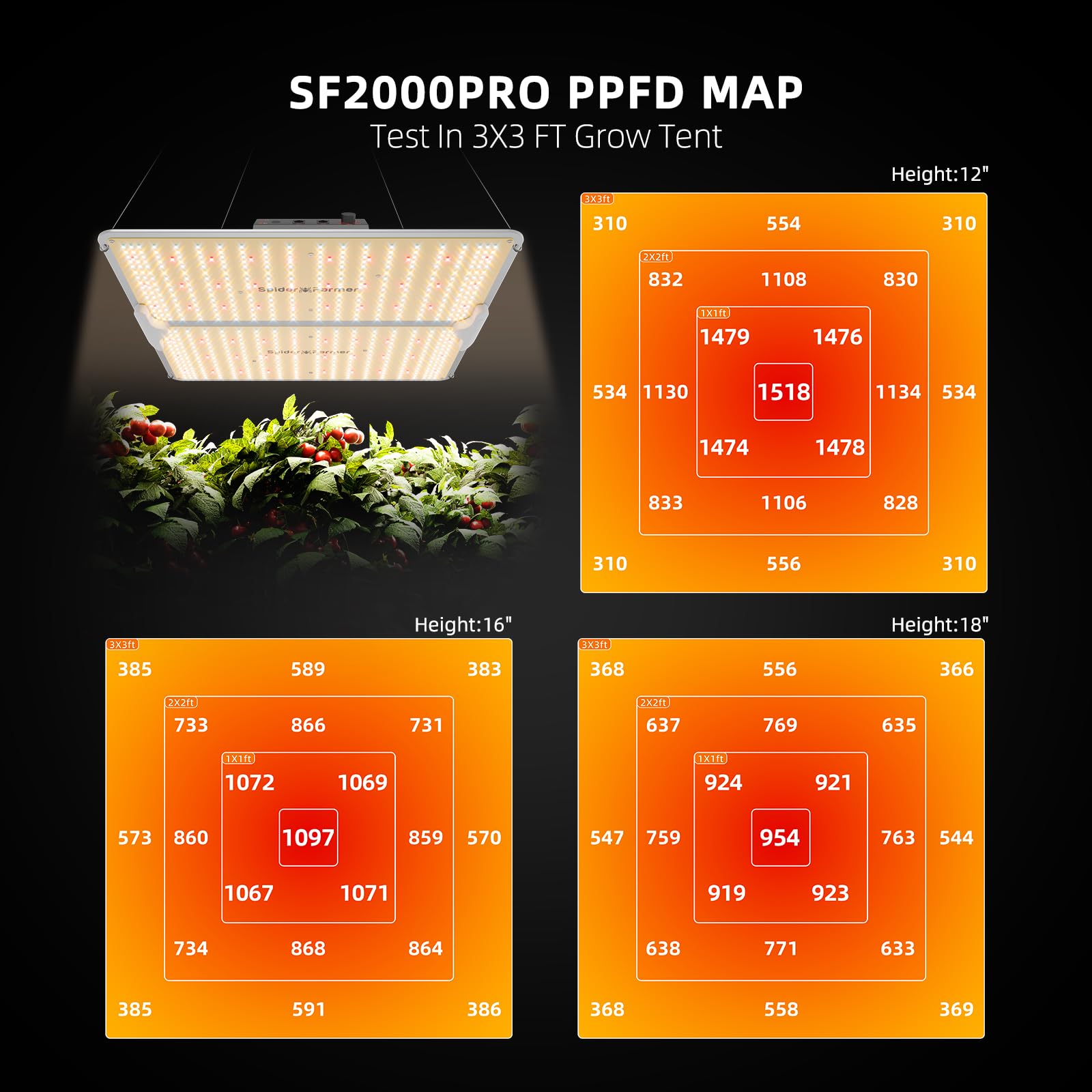 Amazon.com : Spider Farmer SF2000Pro 200W LED Grow Light for