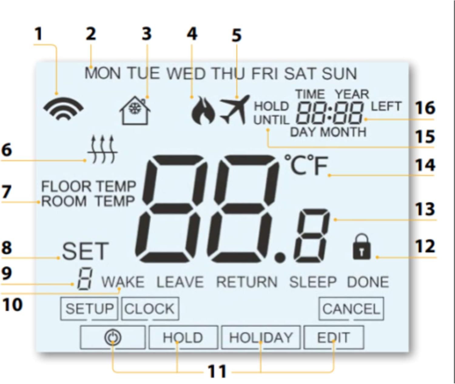 Heatmiser NeoStat Programmable Water and Central Heating Thermostat Works with the NeoHub for Smart Control Alexa Google Assistant and Apple Home Kit (White) 4 71V6ztvOYYL. AC SL1500