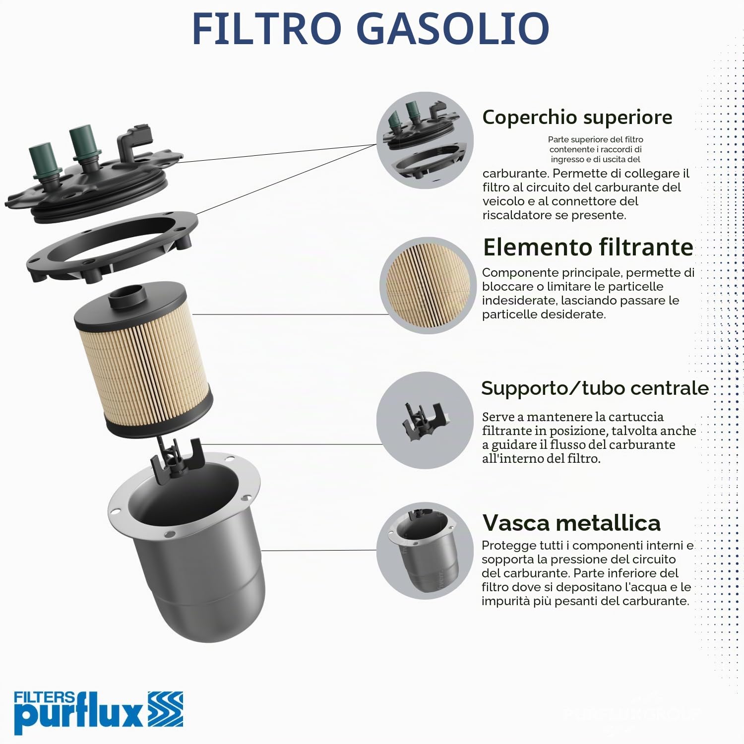 PURFLUX FCS797 Filtro carburante Cartuccia filtro Compatibilità con MERCEDES-BENZ Classe C Sedan W204 Classe A W176 Classe M W164 Classe B W246, W242 SPRINTER 3,5-t Furgonato 906
