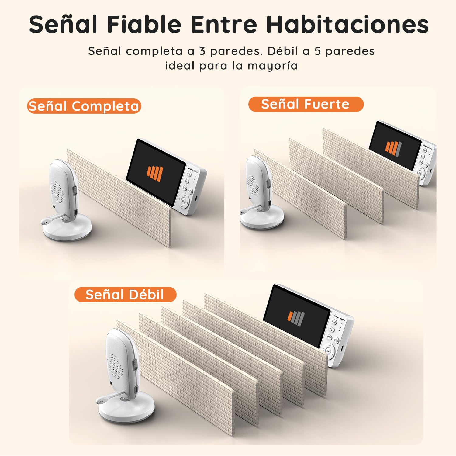 5'' Camara Vigilancia Bebe sin WiFi 1080P Vigilabebes con Camara, Visión Nocturna Infrarroja Invisible, Conexión Segura y Privada, Detección de Sonido, Indicador de Cámara con Apagado Automático