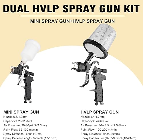 Miniatura 2 de HVLP Kit de pistola de pulverización de aire, 2 pistolas de pintura en aerosol, 0.8/0.039 in, 4.2 fl oz y 1.4/0.067 in 20.3 fl oz pistola de pintura