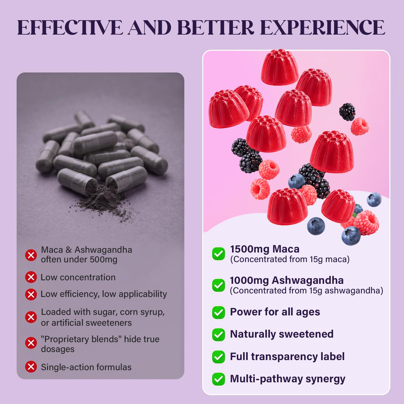 Libido Support for Women, 1500mg Maca Root & 1000mg Ashwagandha Gummies — Amazon image 6