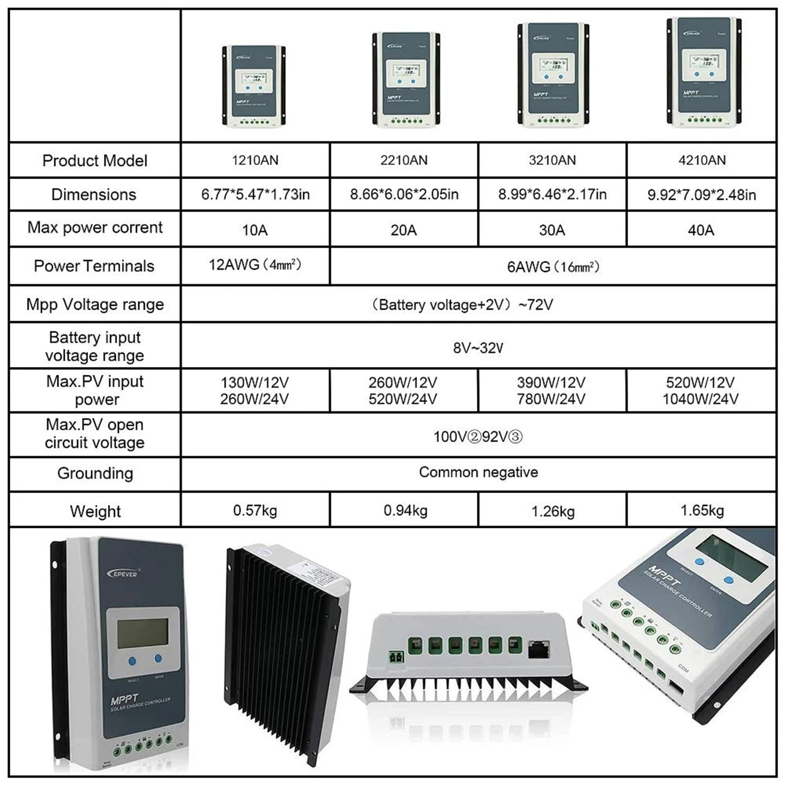 LCD 10A 20A 30A 40A regulator słoneczny, 12V 24V do uszczelek żelowych kwasowo-ołowiowych powodziowe baterie litowe MPPT kontroler ładowarki słonecznej Wysoka wydajność(2210AN)