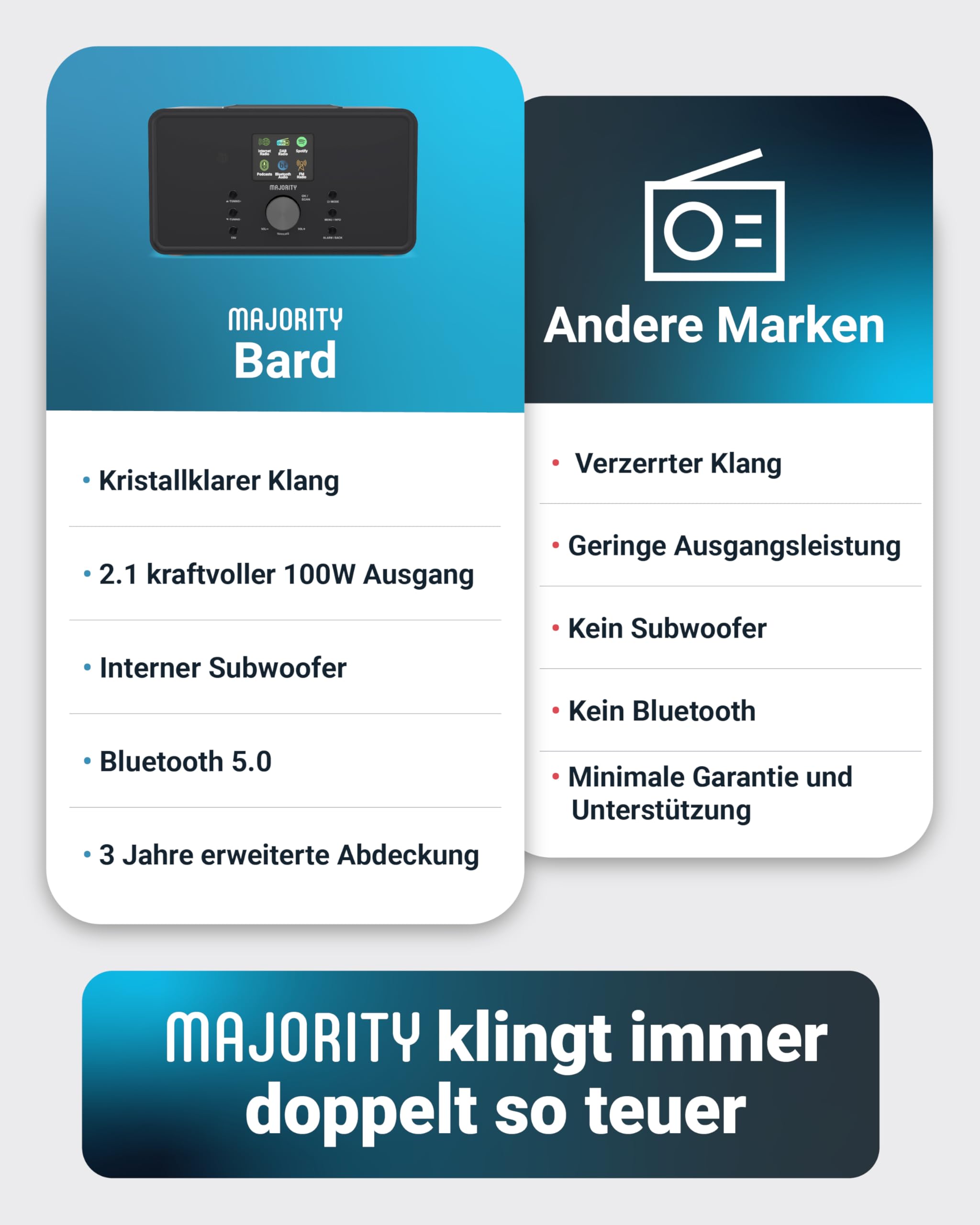 Internetradio WLAN | DAB Radio mit Bluetooth | Küchenradio 100 Watt 2.1-Lautsprecher mit Subwoofer | DAB Plus Radio | Internet Radios | Digitalradio DAB Plus mit Fernbedienung | MAJORITY Bard