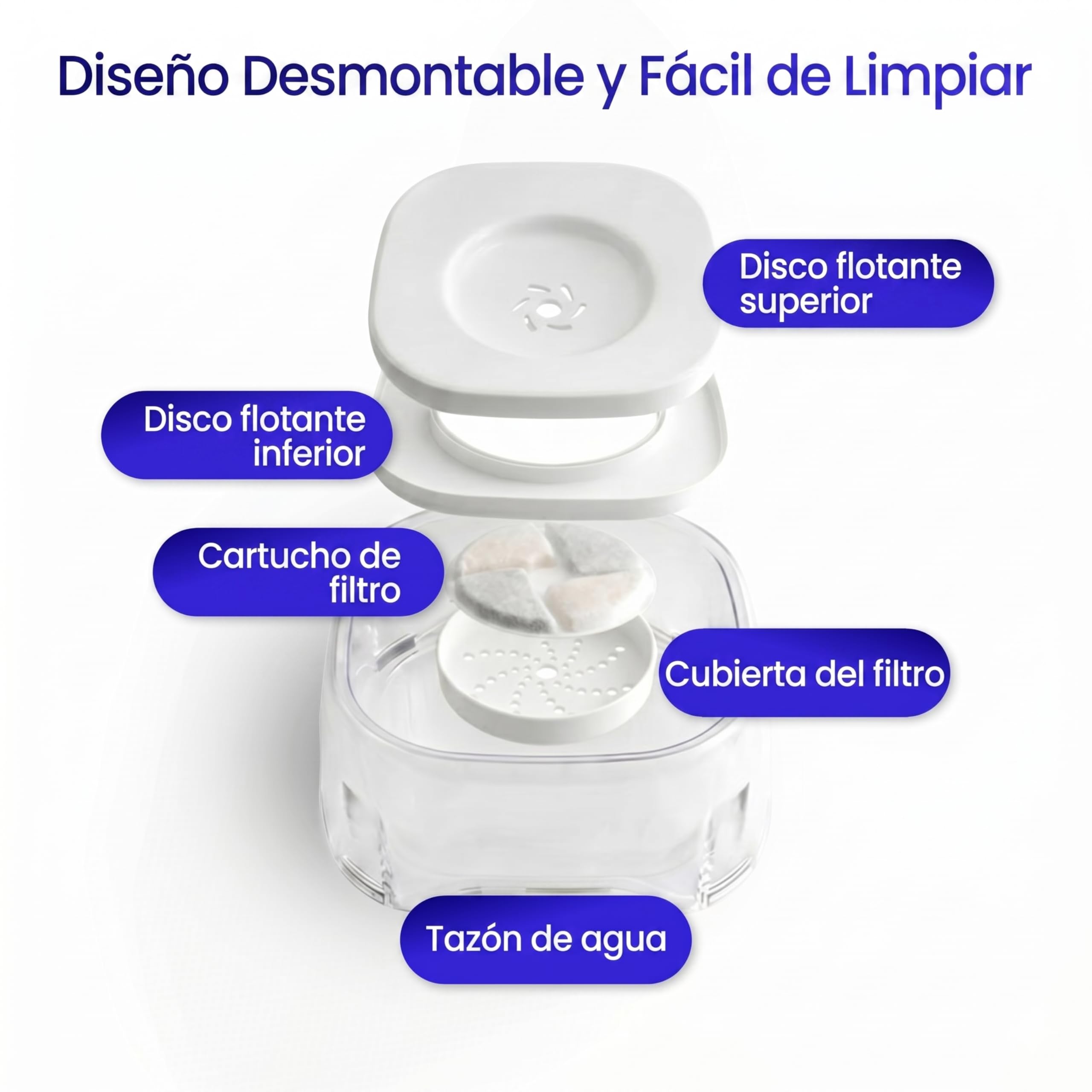 Bebedero Perro 2L Antigoteo Portatil - Cuenco de Agua para Mascotas Medianas Grandes - Dispensador Antisalpicaduras Fuente - Ideal Viaje en Coche y Camping