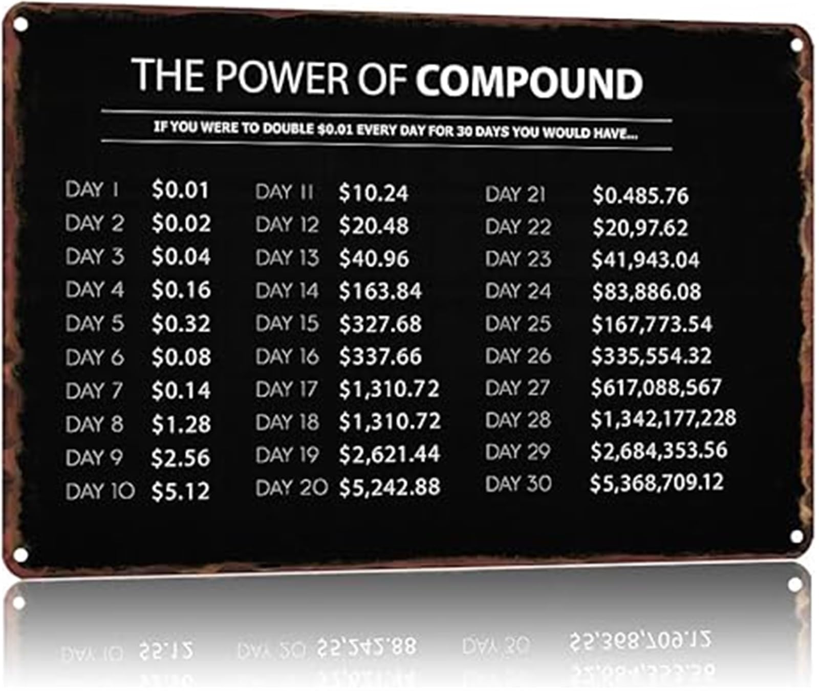ZDVHOMCB Financial Literacy Sign The Power Of Compound Interest Vintage Metal Sign for Office Decor 8 X 12 in
