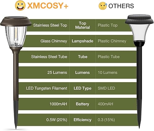 Miniatura 6 de XMCOSY+ Luces solares para exteriores 1025 LM LED con 2 modos de iluminación, luces solares de jardín de vidrio y metal, IP65 impermeable alimentado