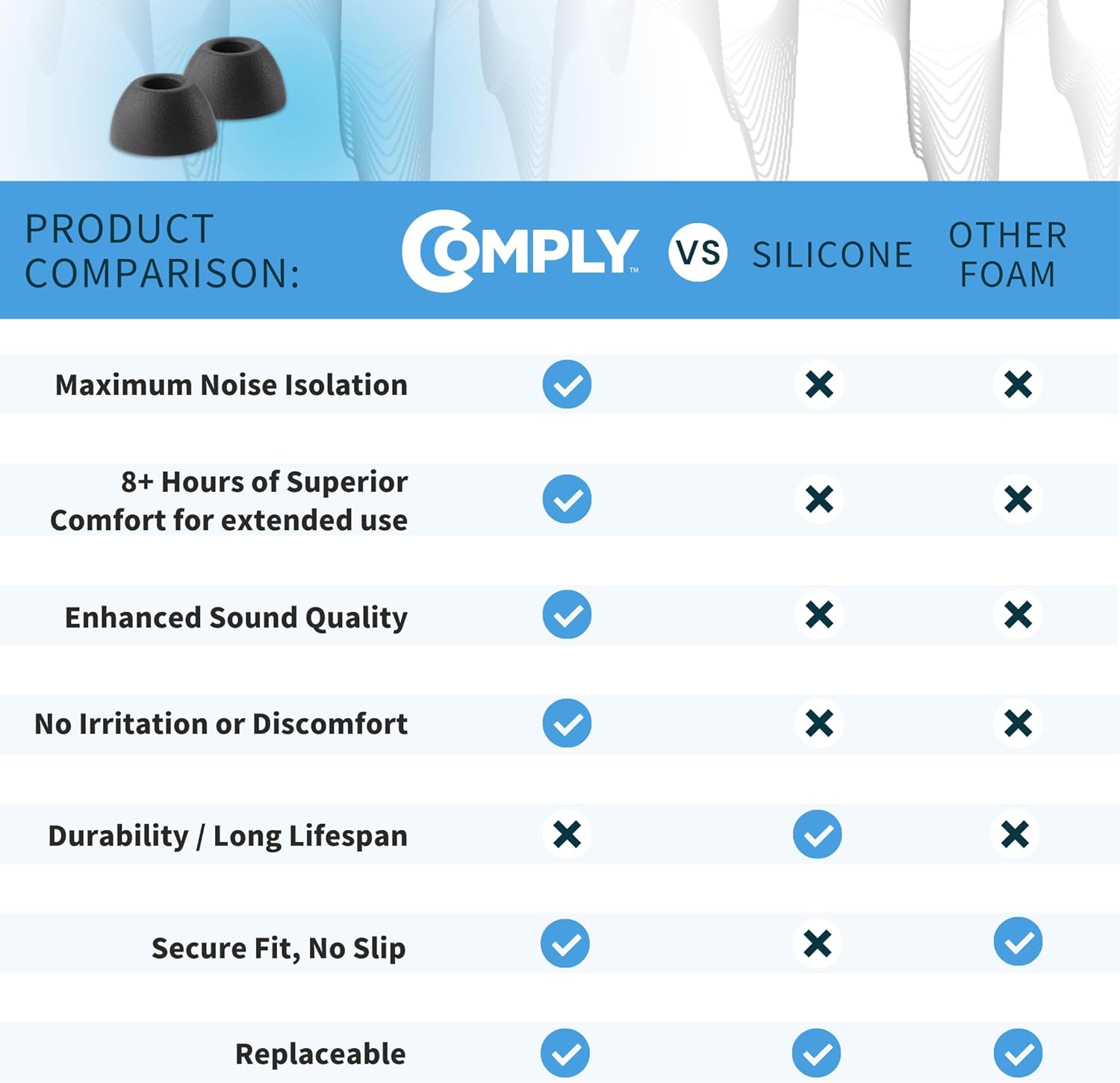 Comply TW-180-B | Memory Foam Replacement Earbud Tips for Sony LinkBuds Fit, TOZO NC9 Hybrid ANC | Ultimate Comfort, Secure Fit, Superior Noise Isolation | Black, Small (3 Pairs)