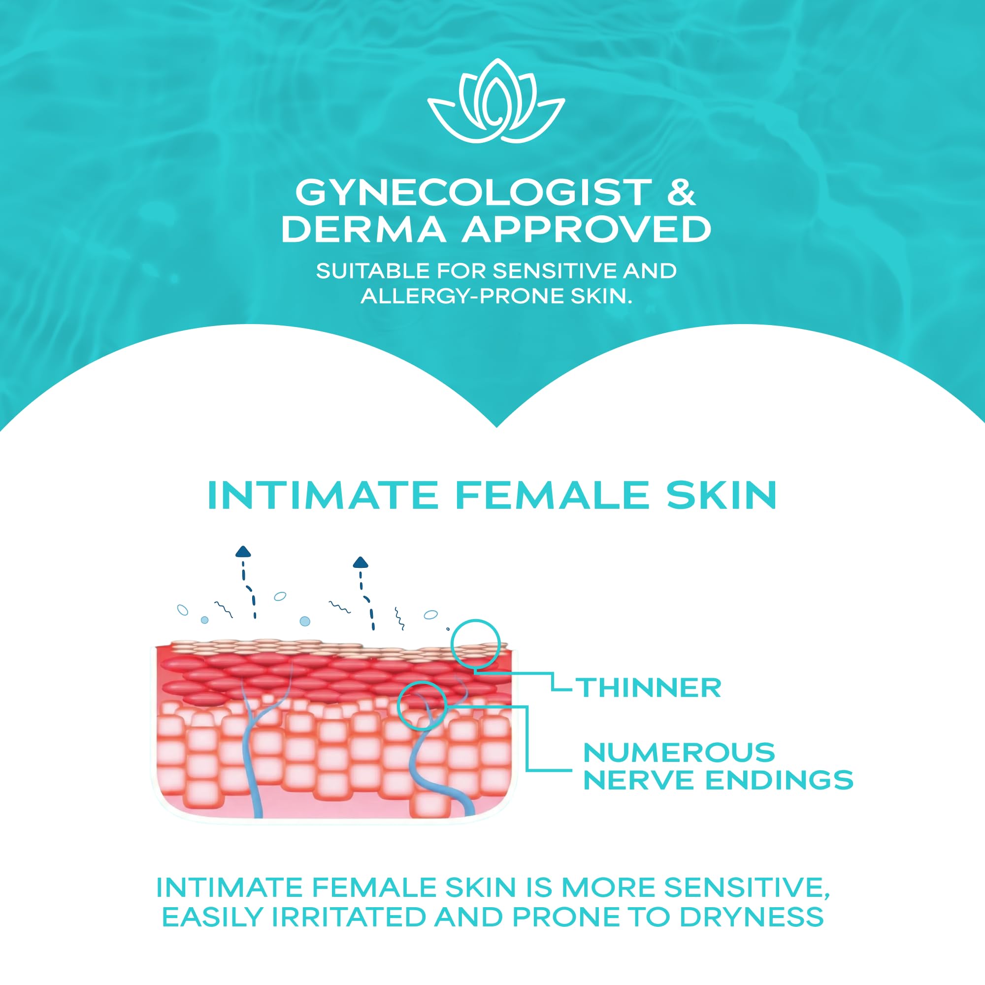 WaterWipes Sensitive Feminine Wipes, 99.9% Purified Water, pH Friendly for Daily Intimate Care, Gynecologist Approved, Fragrance Free, 50 Count (5 Packs)