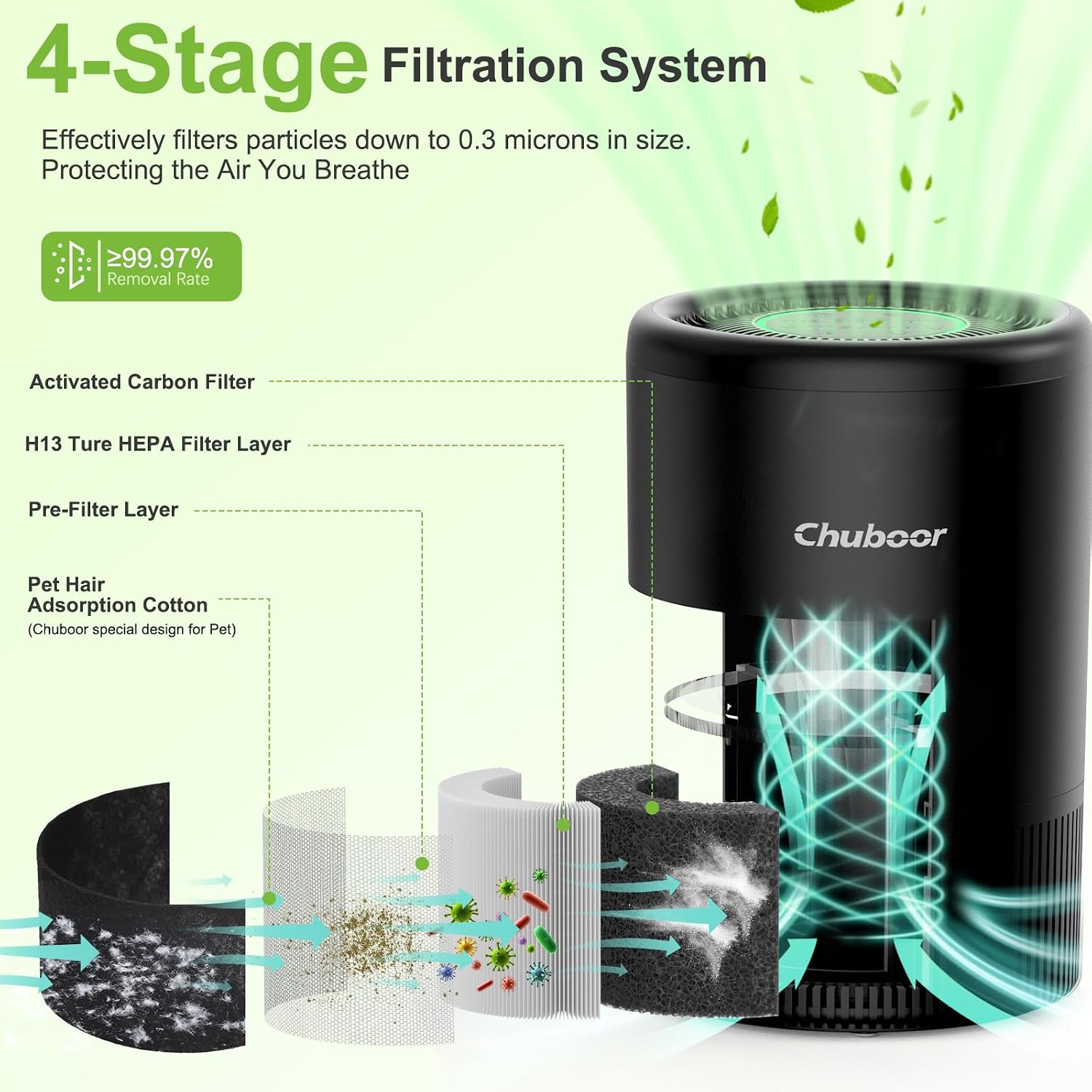 Air Purifiers for Home up to 1200 Ft², App/Alexa Control,PM 2.5 Monitor, 3 Timer, 4 Speed, Sleep mode,H13 HEPA Air Purifier for Bedroom/office/Living Room for Pet Hair/Dust/Allergie/Pollen/Odor-PJ08