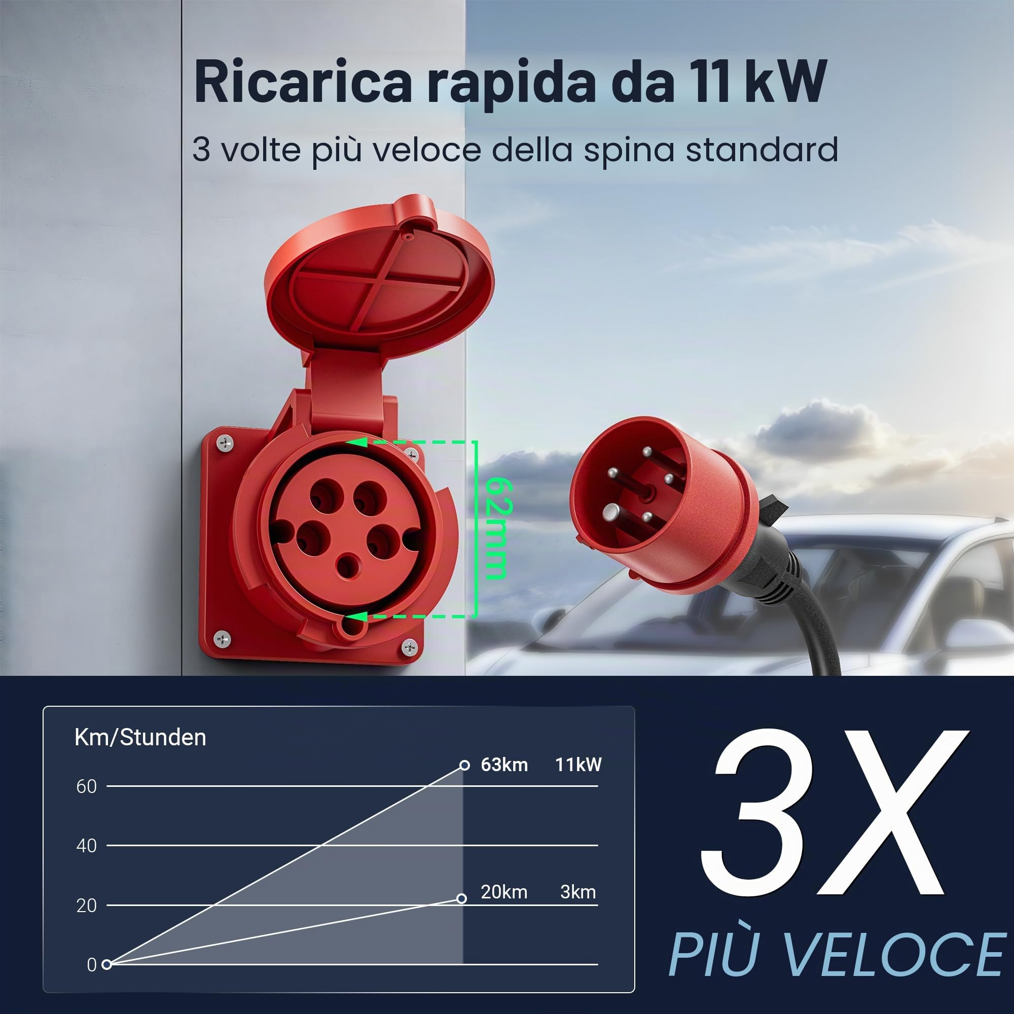 Tera Wallbox Caricatore EV tipo 2 11 kW stazione di ricarica domestica con supporto per cavo cavo di ricarica spina CEE a 3 fasi 16 A 5 pin cavo da 6,5 m per EVs e PHEV modello A04, nero