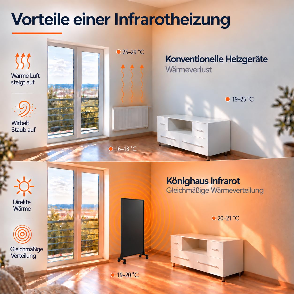 Könighaus Standgerät Infrarotheizung 1200 W - Thermostat - 18-29 m²
