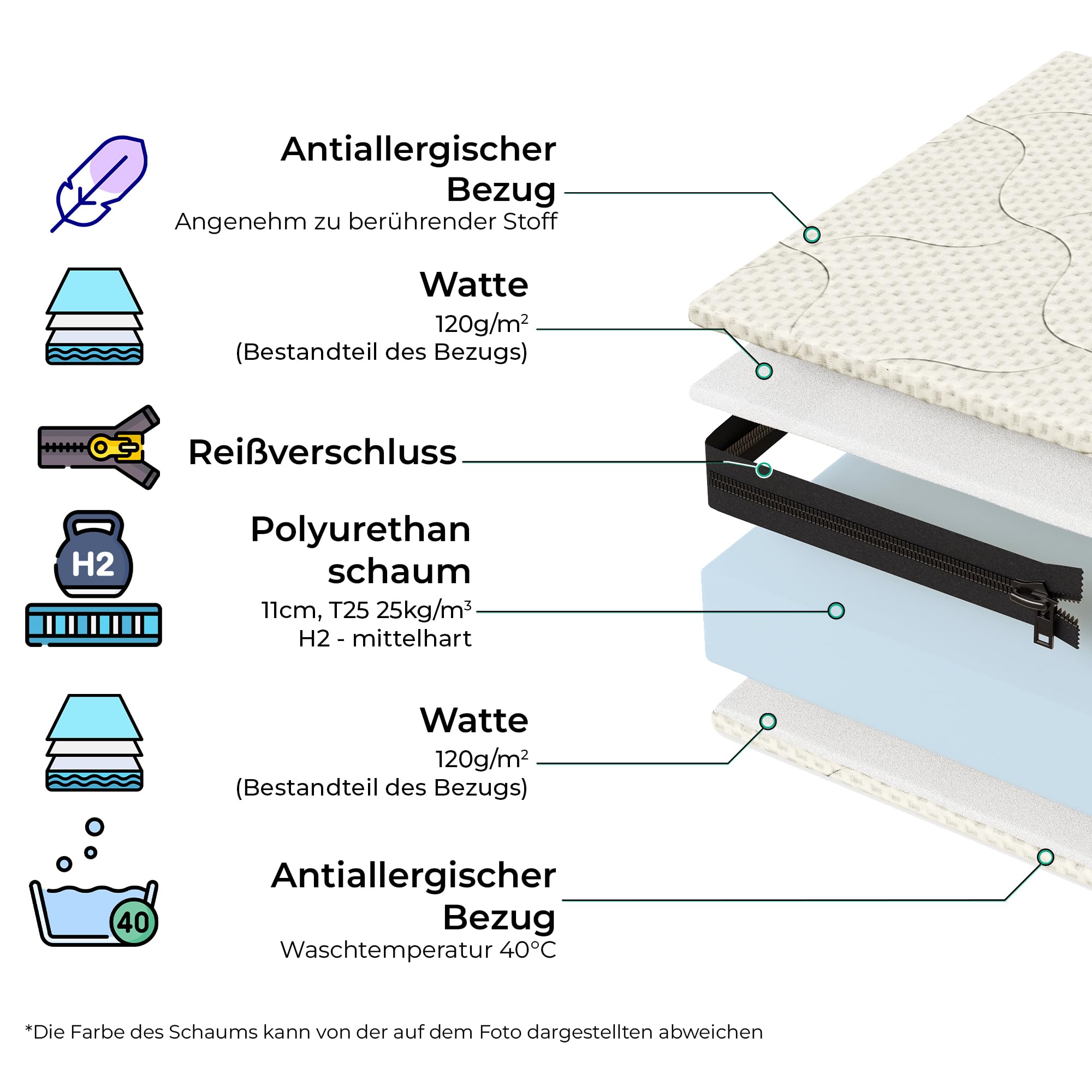 smartwood Kindermatratze 70x100 9cm Matratze für Kinder - H2 Schaumstoffmatratze Oeko-TEX-Zertifiziert - Wendbar - mit Waschbarem Antiallergischem Bezug - SmartComfort | Made in EU
