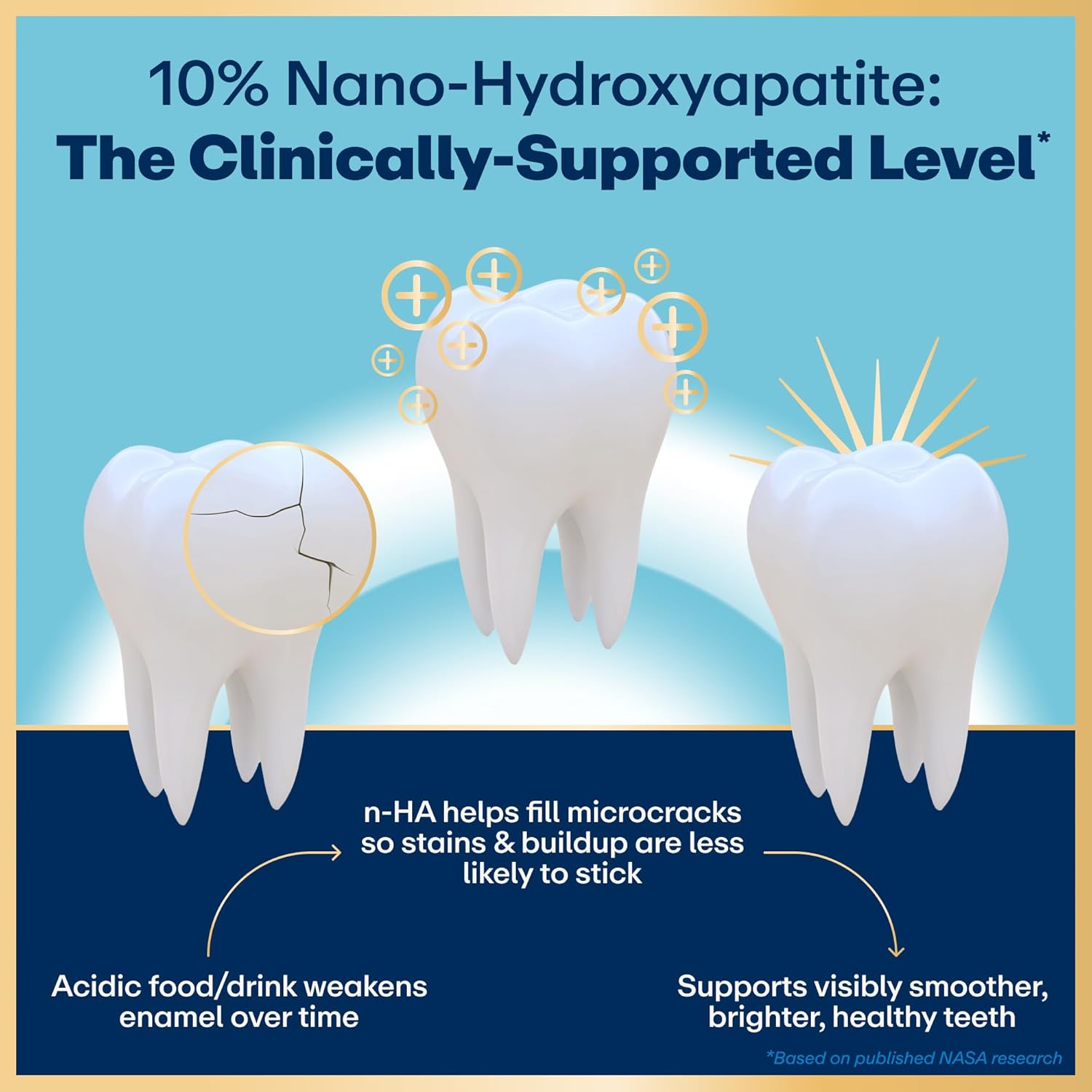 10% Nano Hydroxyapatite Performance Whitening Tootaste -