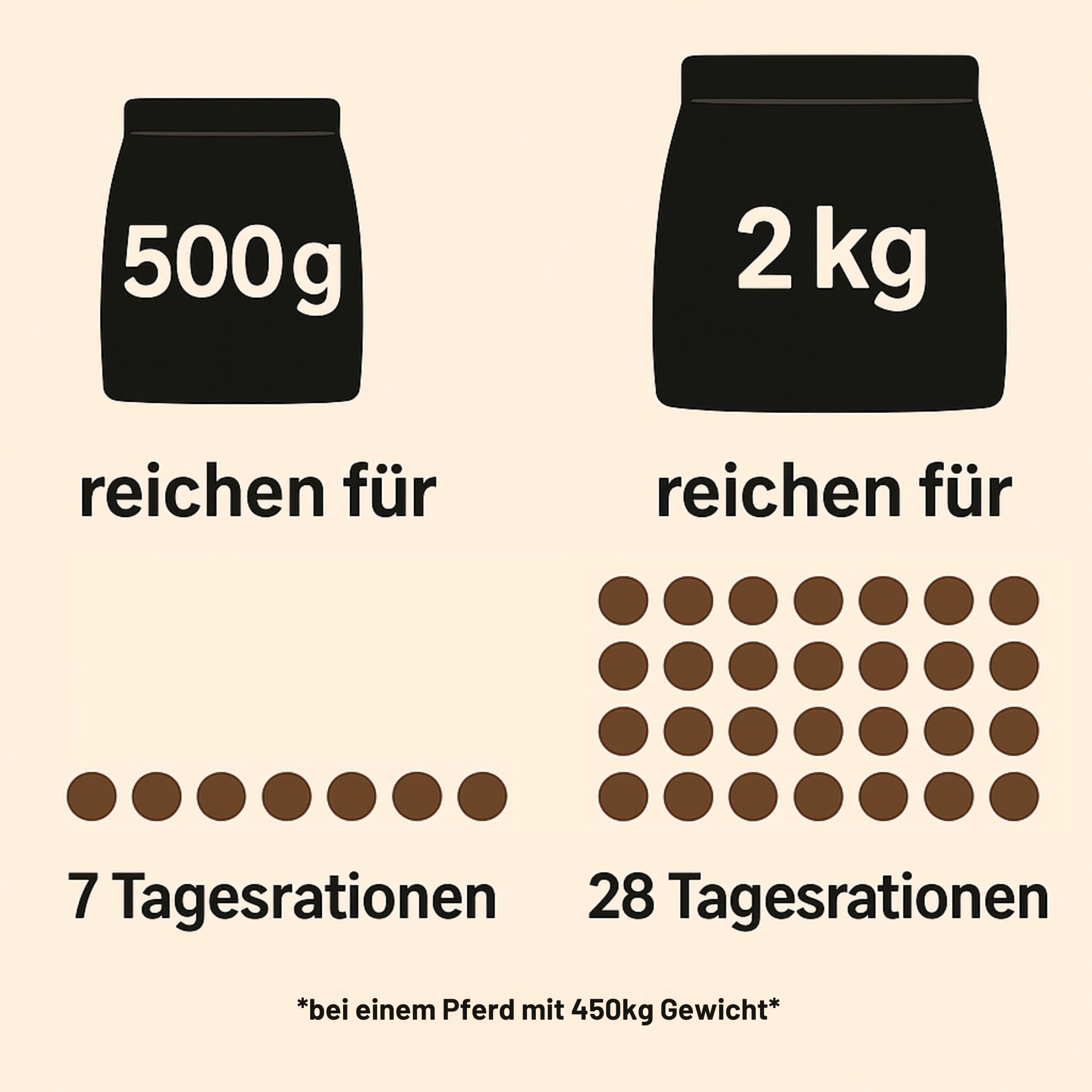 Futterkohle für Pferde 2kg – Premium Kohlegranulat, pflanzlich & naturbelassen, staubarm & geruchsneutral