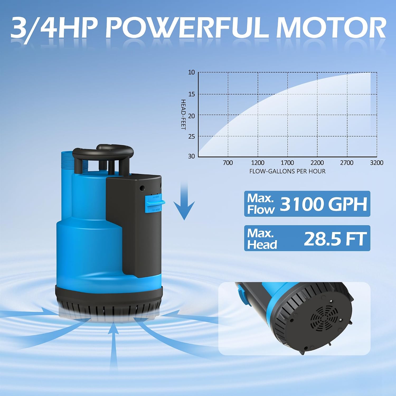 FLUENTPOWER 3/4HP Submersible Sump Pump 3100GPH Utility Water Pump, Auto/Manual Control by Integrated Float Switch, with 16.4 Ft Cord for Pool Tub Garden Pond Flooded Basement Draining