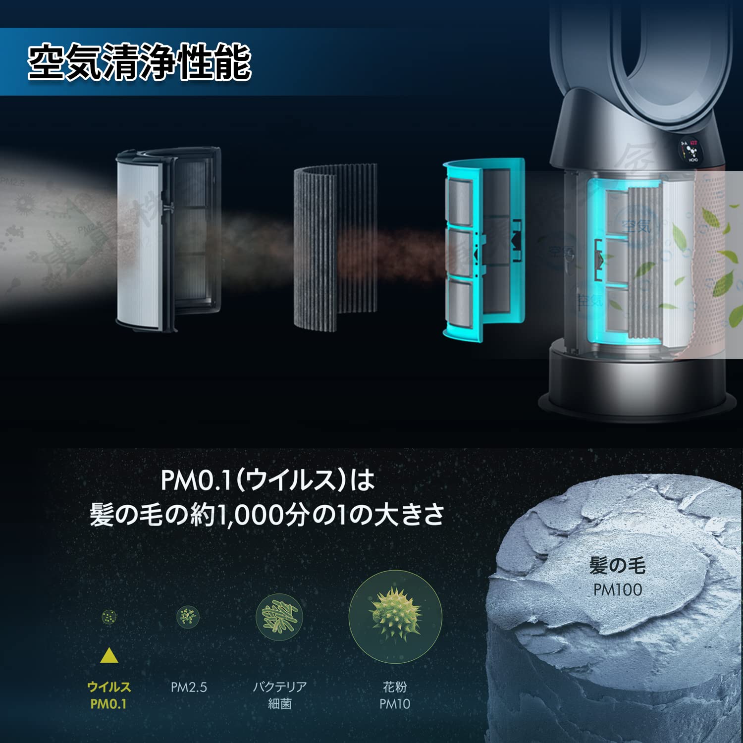 Amazon.co.jp: KTJBESTF 空気清浄機用フィルター リサイクルグラスHEPA