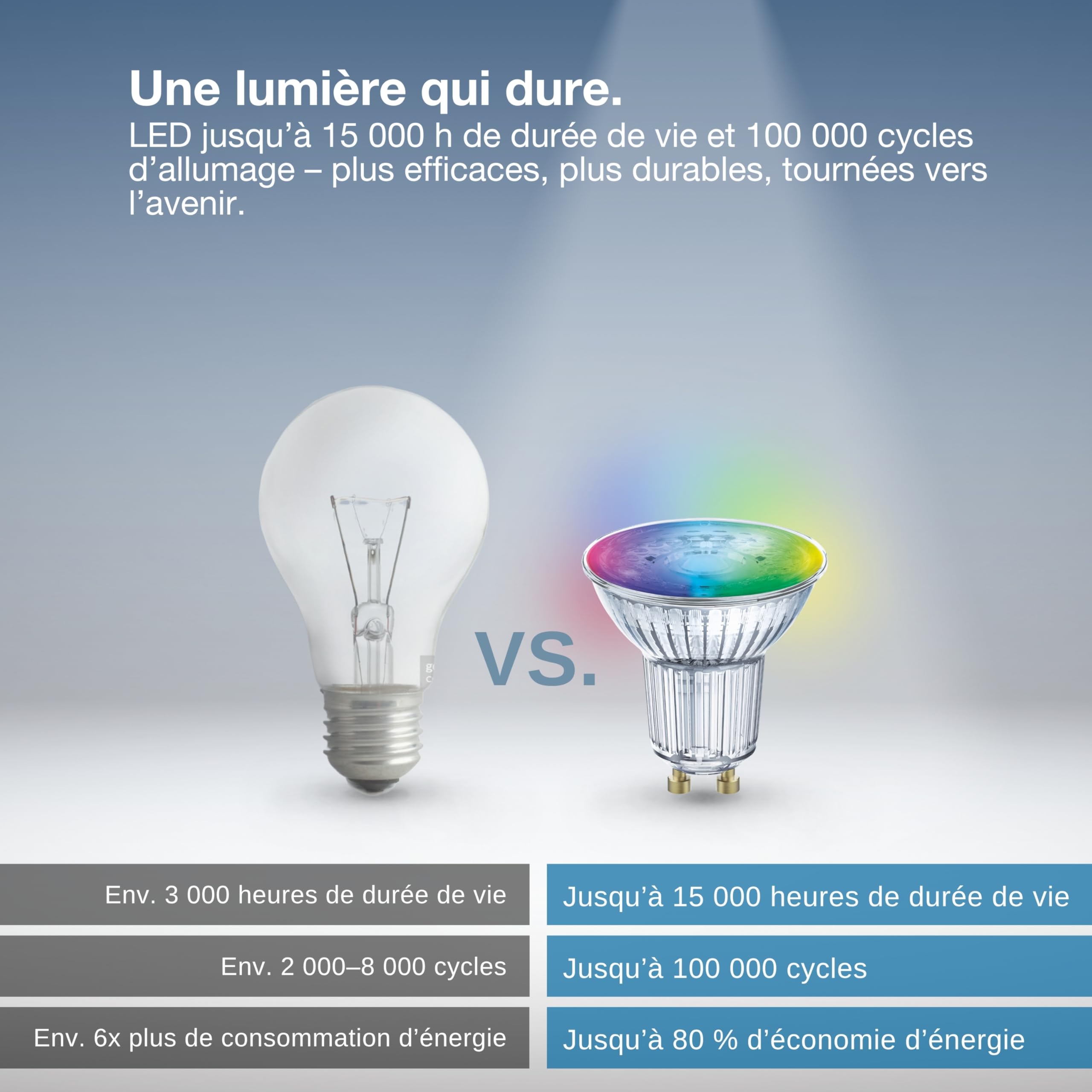 Osram SMART LED Spot PAR16 Réflecteur GU10, 4,9 W ZigBee 3.0, RGBW 16 | SMART+ ZIGBEE Multicolor Spot, LED Lamps, 50 mm dia, 20000 h, pack de 1