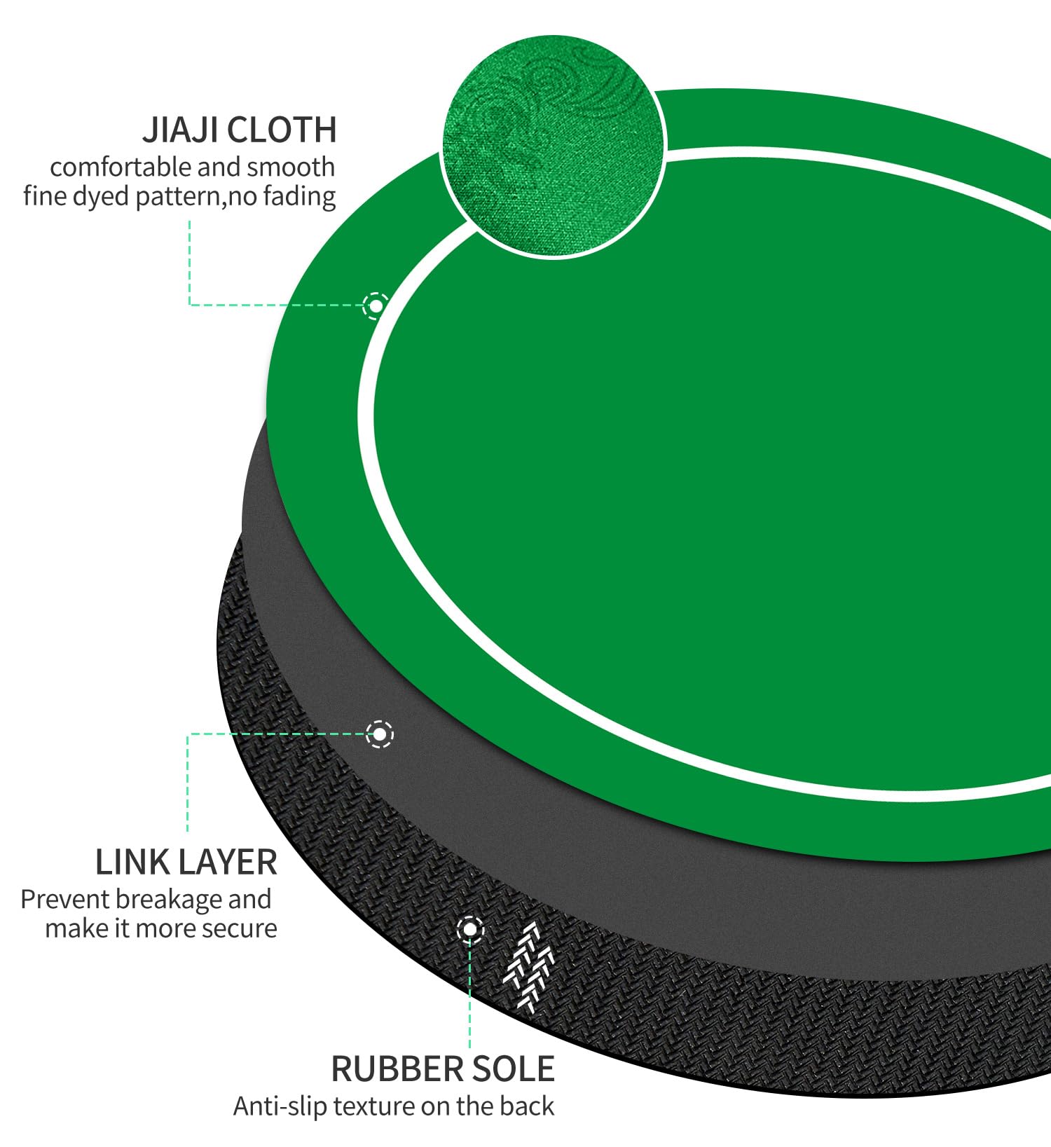 Texas Holdem Pokermatte 60/80/100/120/140cm Rund Tragbarer Pokertisch Pokerteppich Deco Layout Druck für 8 Spieler Spiellayout-Matte