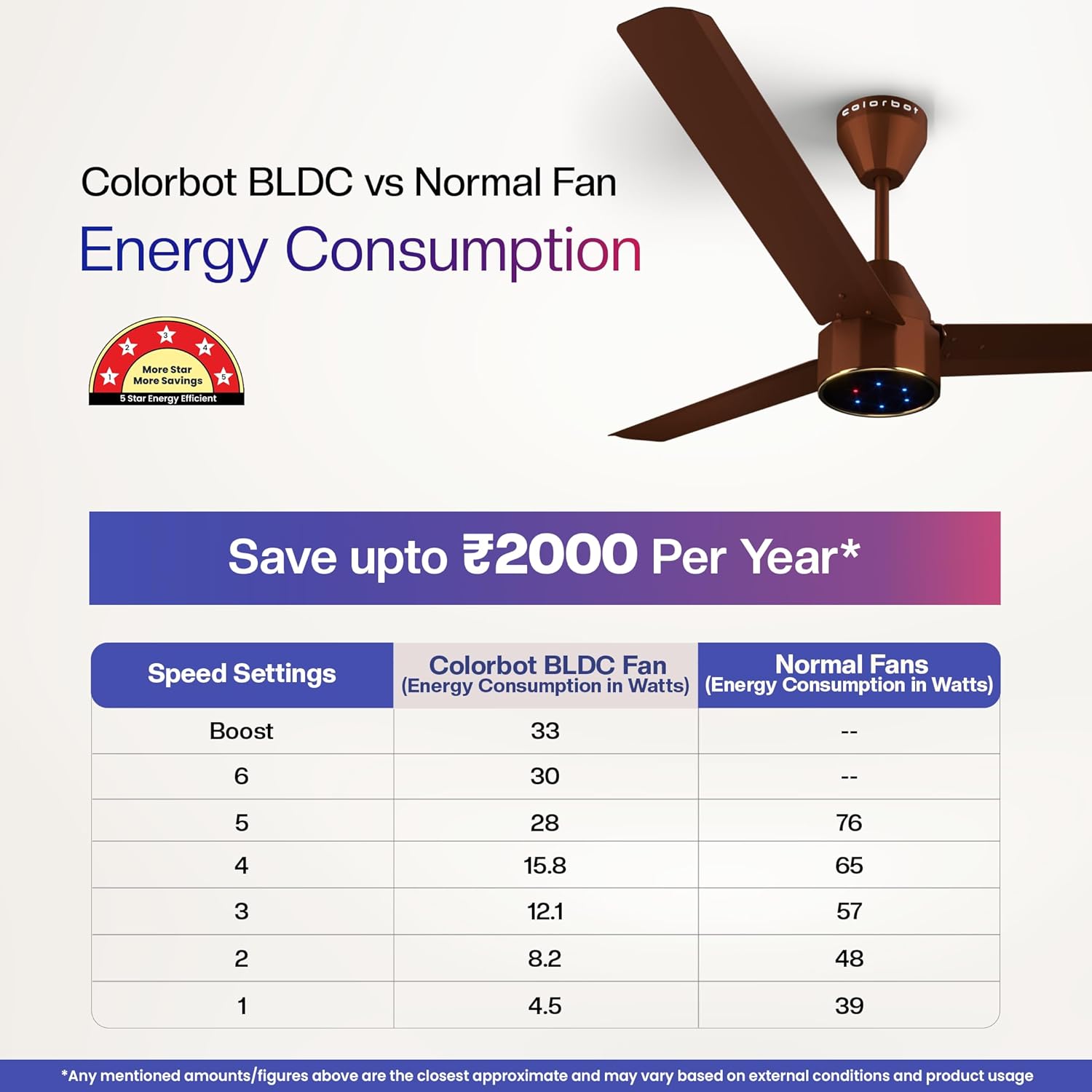 Colorbot knoxx BLDC Ceiling Fans 1200mm | BEE 5 Star Rated | 370 RPM | Savings up to 65% | Remote Control (Boost, Timer, LED, Reverse Mode) | 4 Years Warranty (Cocoa Brown) 24 71V7nN7HzmL. SL1500