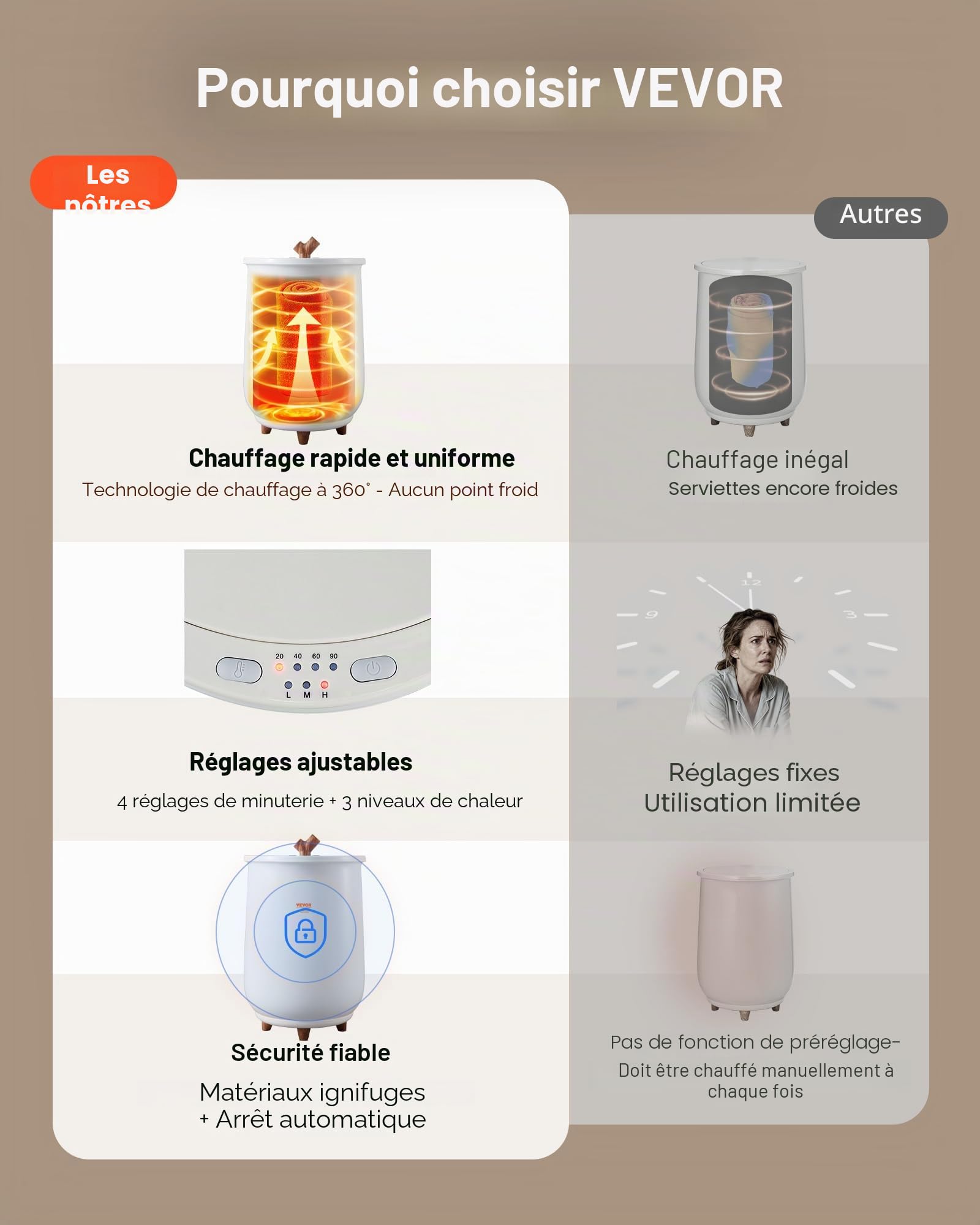 VEVOR Sèche Serviettes 20 L Chauffe Serviettes Portable Durée et Température Réglables Seau Chauffe Serviettes Couvertures Peignoirs Arrêt Automatique pour Soins de Visage Spa Massage Salle de Bain