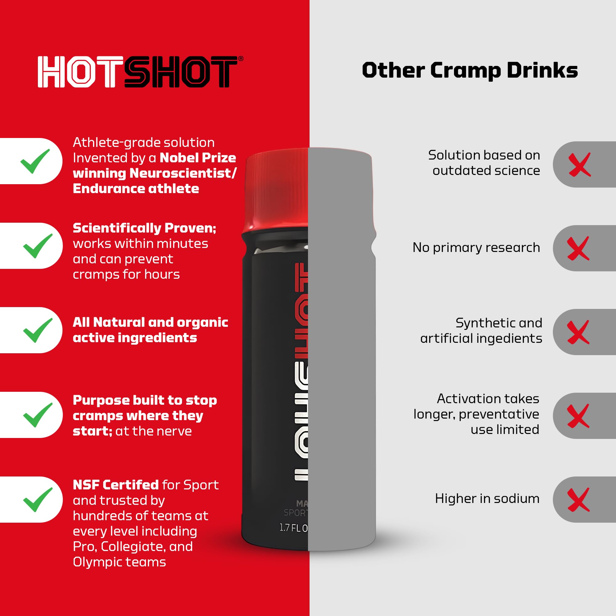 HOTSHOT Sports Shot Muskelkrämpfe Linderung - alles natürliche flüssige Sportgetränk, wissenschaftlich erwiesen, für Bein- und Nachtkrämpfe, stolz NSF-zertifiziert für Sport, (Spicy Mango) (1,7 Fl Oz