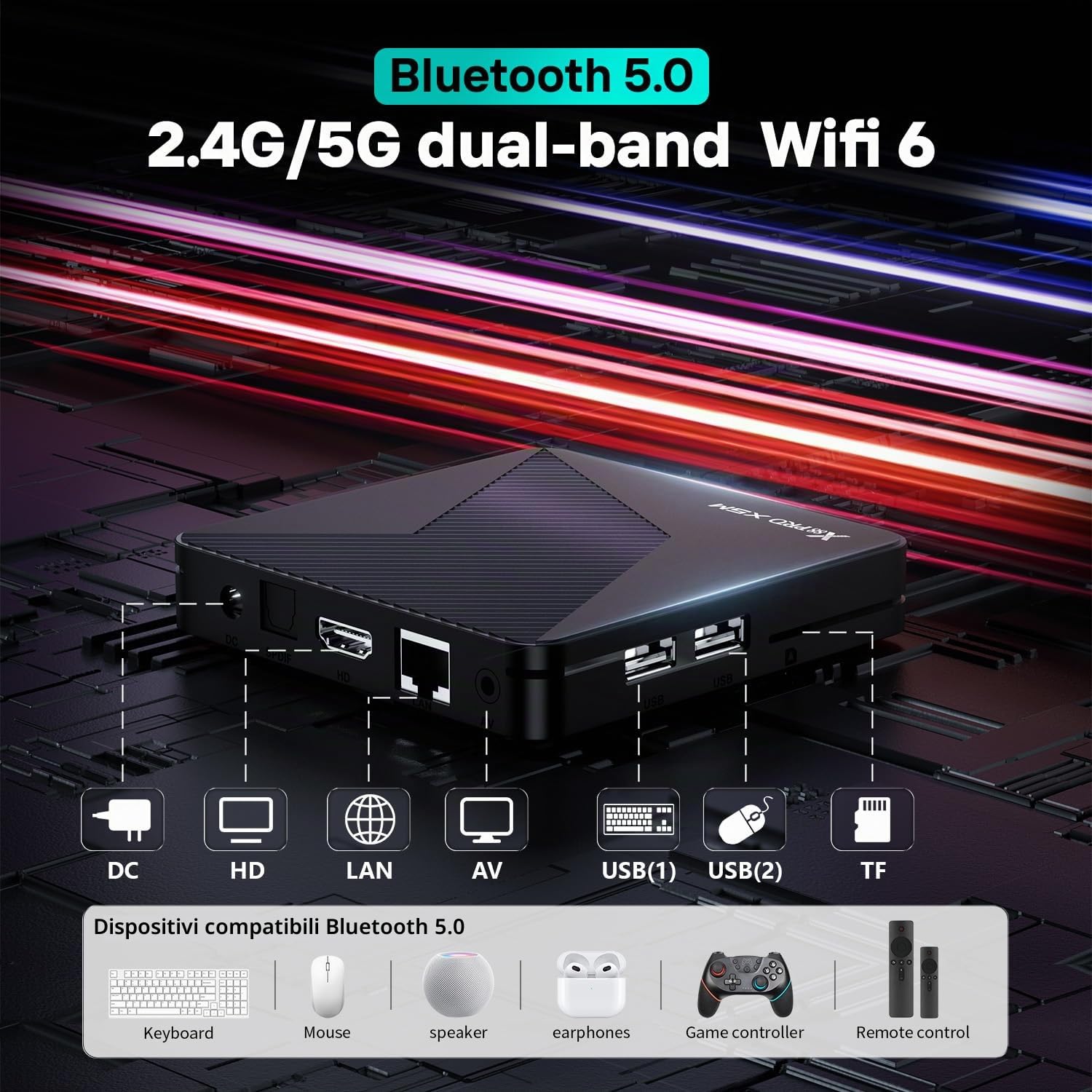 RUPA Android TV Box 2025 S905X5M Smart TV Box mit Android14.0 RAM 2G ROM 16G WiFi6 Enternet 10/100M Bluetooth 5.0 USB3.0 Unterstützt 3D HD 8K Android Box