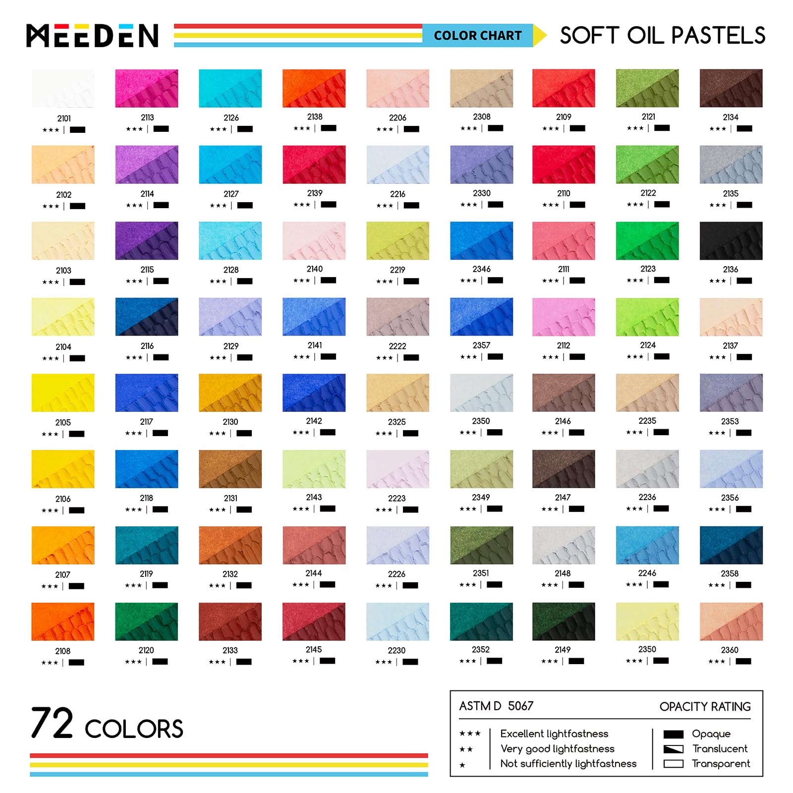 MEEDEN Weiches Ölpastell-Set: 102-teiliges Ölpastell-Set mit 72 Farben und 6 weißen Pastellkreiden – All-in-One-Ölkreiden mit Papier, Palettenmesser, Abdeckband – Kunstbedarf für Künstler, Anfänger
