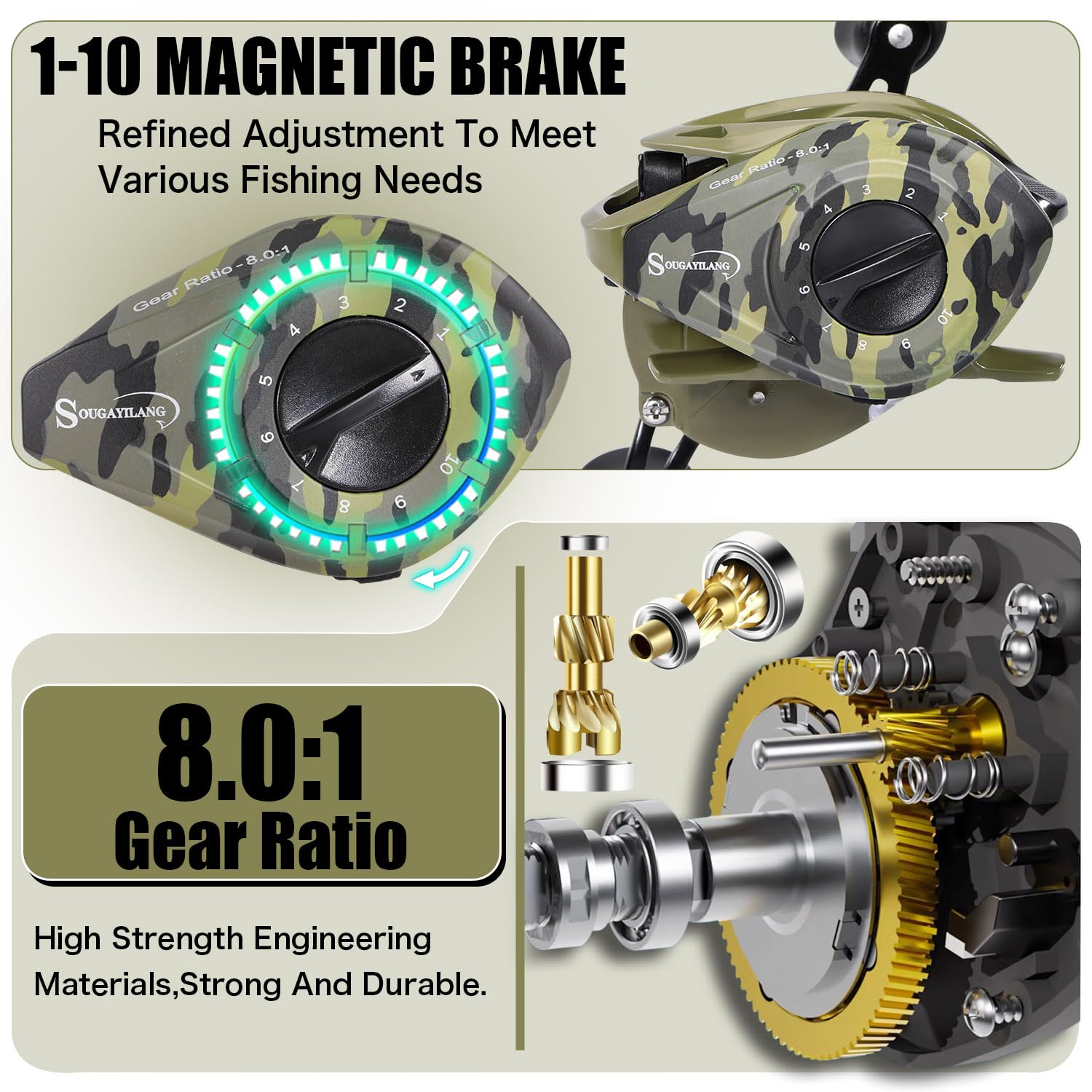 Sougayilang Baitcasting Reel, 8.0:1 High Speed Gear Ratio, 18LB Carbon Drag, 9+1 Shielded Bearings, Magnetic Brake System, Anti-Backlash, Smooth Casting Reel for Bass Fishing, Beginner to Professional : Sports & Outdoors