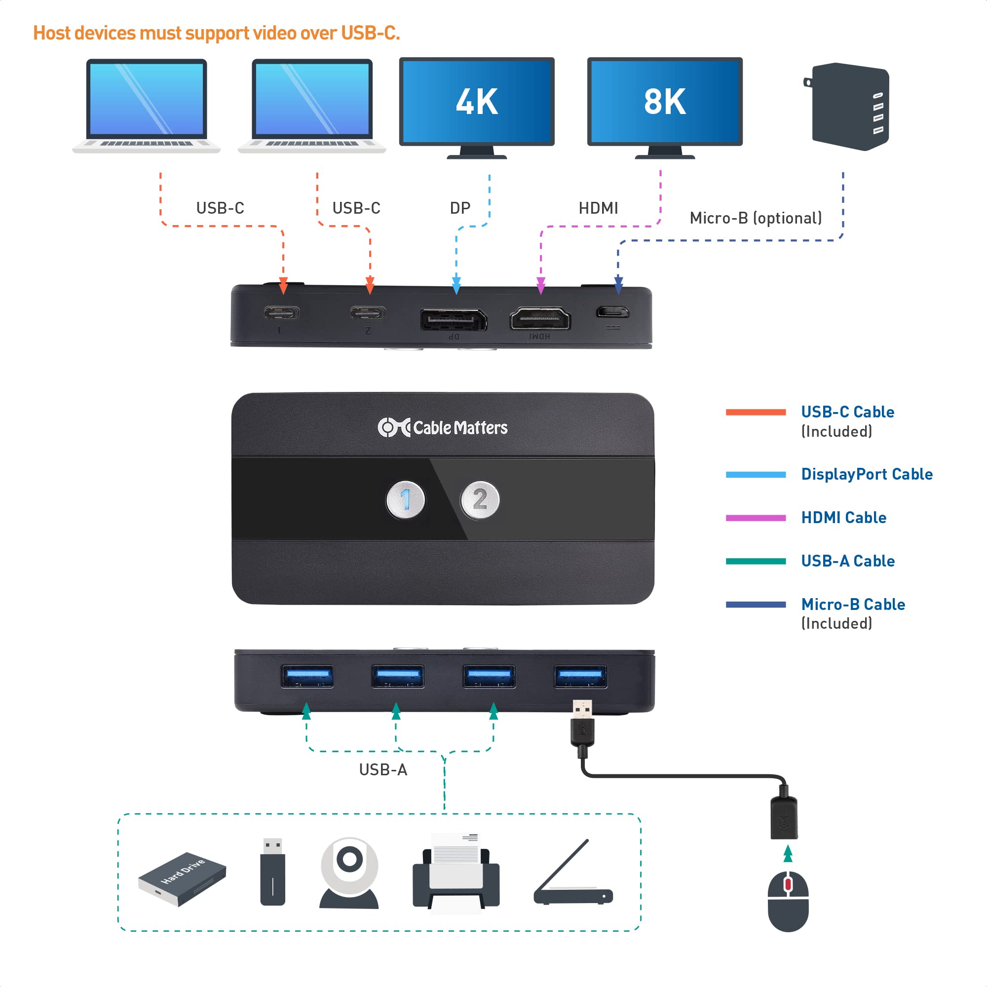 Cable Matters Podwójny 4K 60 Hz USB C KVM Switch 2 komputer z HDMI, DisplayPort i 4 x USB 3.0, zdalne sterowanie Thunderbolt 4 USB4 kompatybilny z MacBookiem Pro, XPS, nieobsługiwana opłata hosta