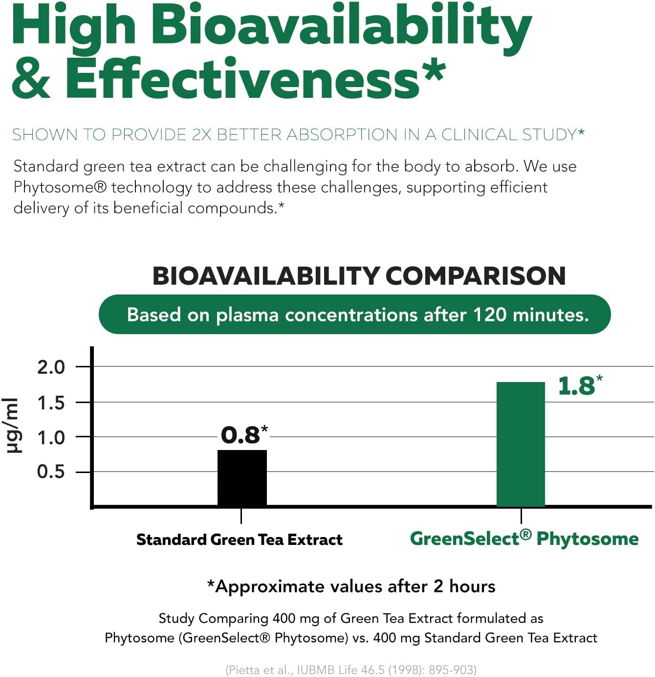 SoActive Green Tea™ Extract - Clinically Studied Green Tea Phytosome - Up to 200% Better Absorption & Bioavailability - Clinically Validated Dose - Supports Metabolism & Weight Management - 60 Caps - Image 3