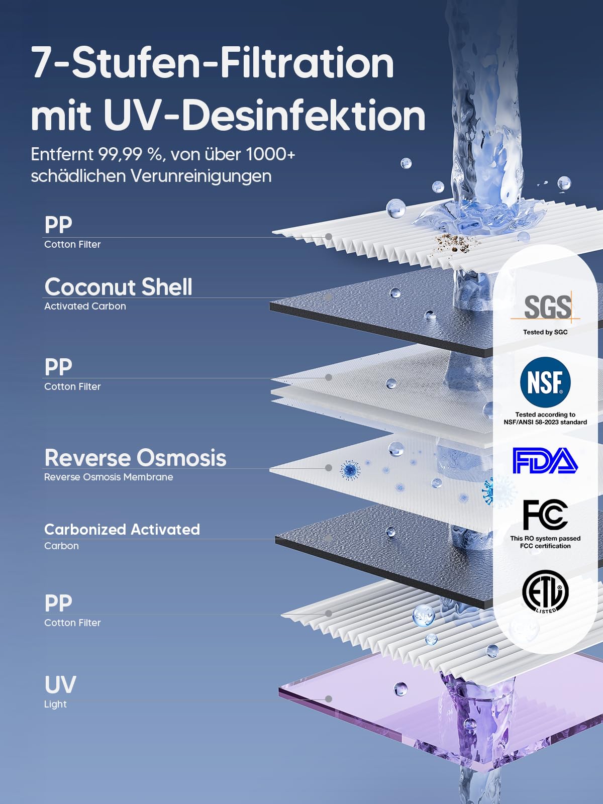 Jimmy R9 Osmoseanlage Trinkwasser Auftisch, Umkehrosmoseanlage Wasserfilter mit Heißwasserspender, 7-stufige Filterung RO & Mineralien, UV, 3S-Heizung