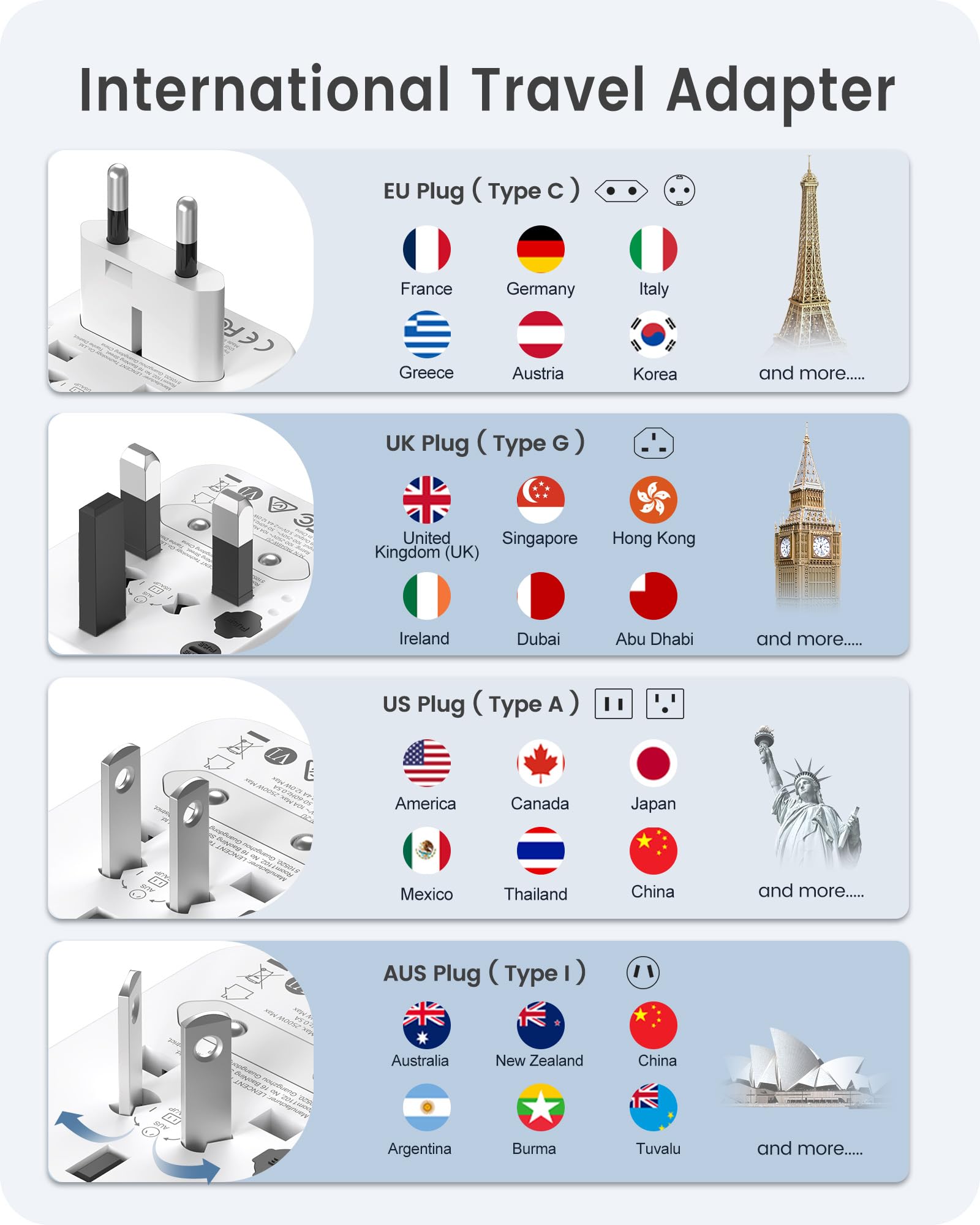 LENCENT Adattatore Spina Universale da Viaggio con 2 Porte USB Bianco per Europa/USA/UK/AUS