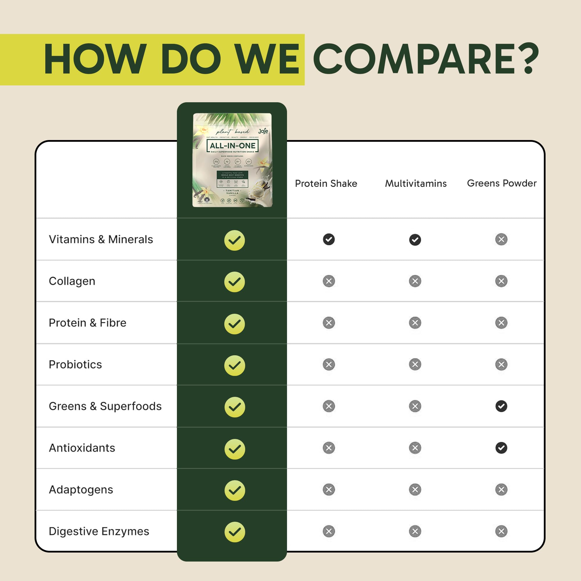 All-in-One Superfood Protein Shake | Complete Superfood Shake (Vanilla, Plant Based) — Amazon image 4