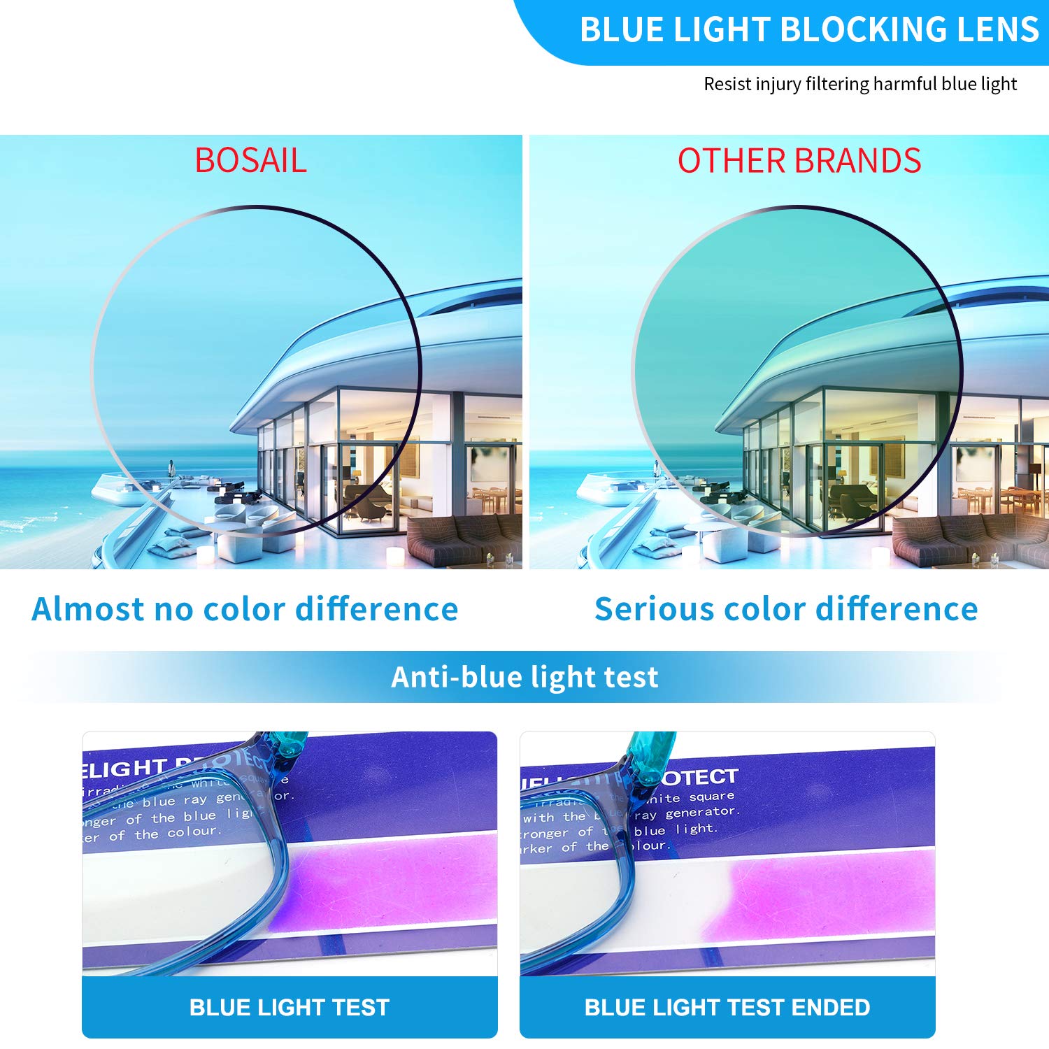 BOSAIL Blue Light Blocking Glasses TR90 Lightweight Square Frame,Anti Glare UV Eyestrain, Fashion Computer Eyeglasses for Men Women