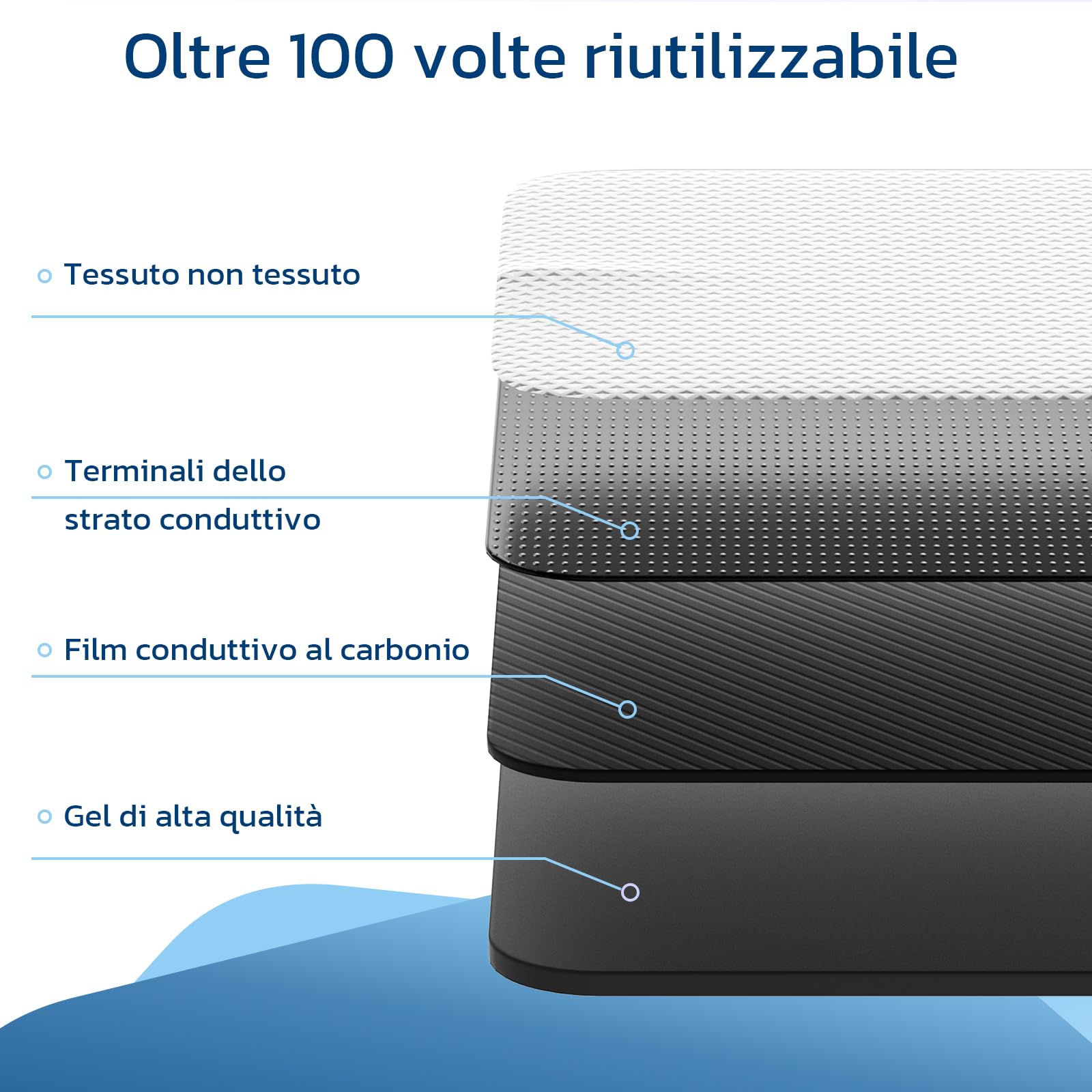LIORQUE Elettrostimolatore Muscolare TENS/EMS/FITNESS 3 in 1, 50 Modalità, 10 Pezzi di Elettrodi TENS, 16 Livelli di Intensità per Alleviare il Dolore Bianco