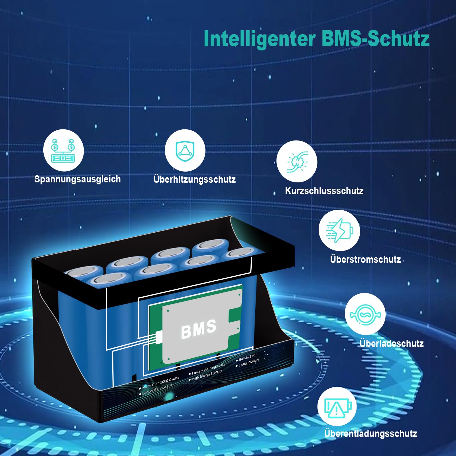 12V 8Ah Lifepo4 Batterie, Wiederaufladbare Lithium Batterie für Tiefentladung mit bis zu über 3000 Ladezyklen, integriertes 10A BMS, Verwendung für Solar/Windenergie, Beleuchtung, Fischfinder, 2 Pack