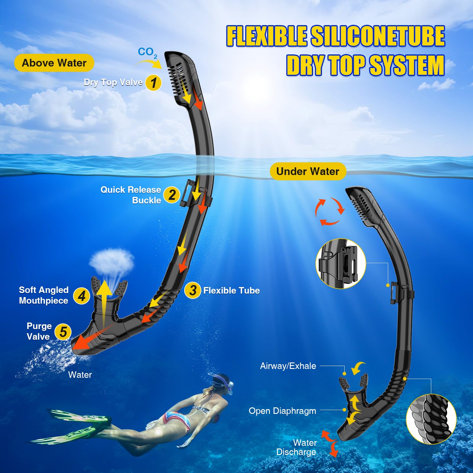Juego de esnórquel seco para hombres y mujeres, máscara de buceo antivaho panorámica de 180°, equipo de esnórquel profesional para respirar libremente, visión amplia clara bajo el agua