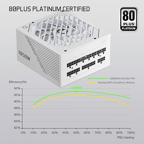 Miniatura 2 de GAMEMAX Rampage Series - Fuente de alimentación totalmente modular con certificación Platinum ATX 3.1 y PCIe 5.1 80 Plus, ventilador FDB de 5.315