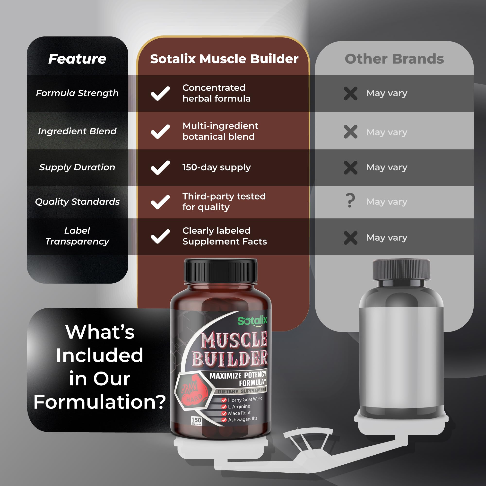 Sotalix Ultra Muscle Builder 7-in-1 with Horny Goat Weed, 150 Capsules — Amazon image 7