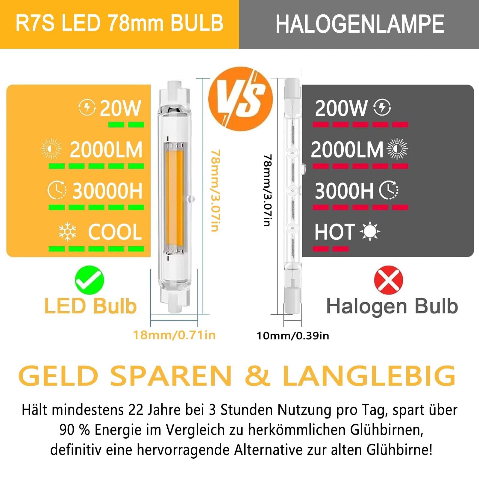 R7S LED 20W Dimmbar Ersatz für 200W Halogenlampe | 2000LM Kaltweiß 6000K Flimmerfrei Energiesparend 360° Abstrahlwinkel für Innen- & Außenbeleuchtung 4 Stück