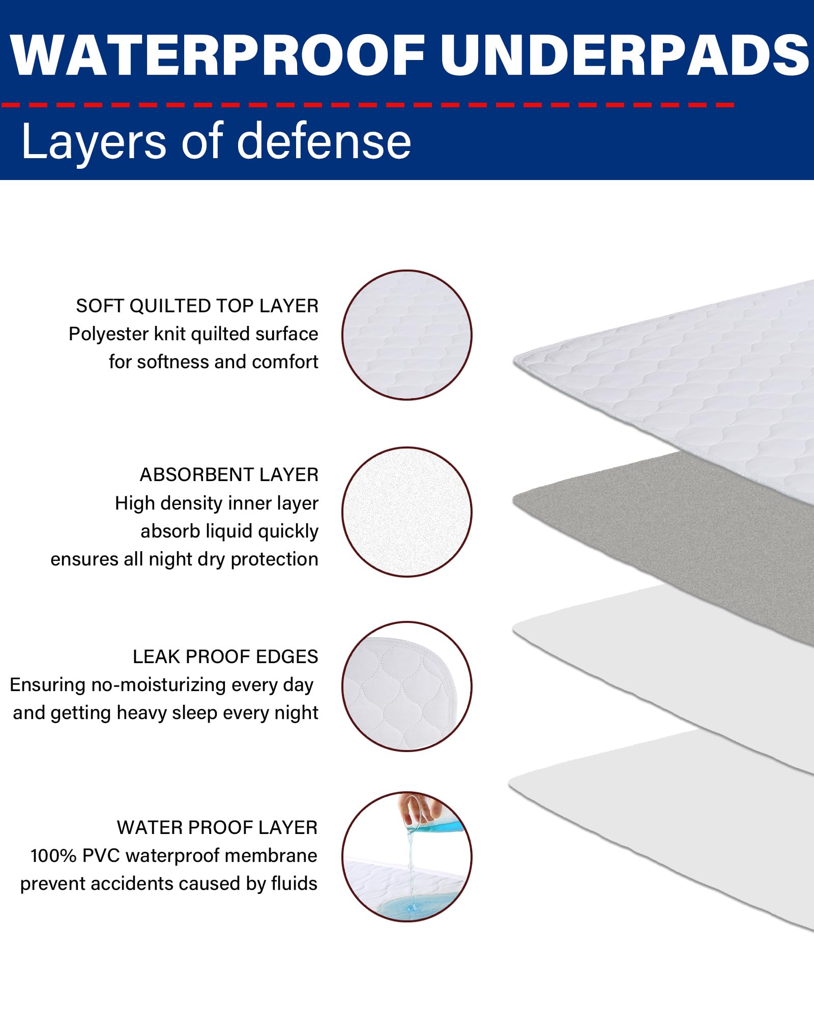 Sábana Protectora de Almohadilla para incontinencia de Cama - Sábana para mojar la Cama Lavable a Prueba de Agua Absorbente Soaker Underpad Sofá Cama Individual Doble (86 * 92 cm (3 Piezas))