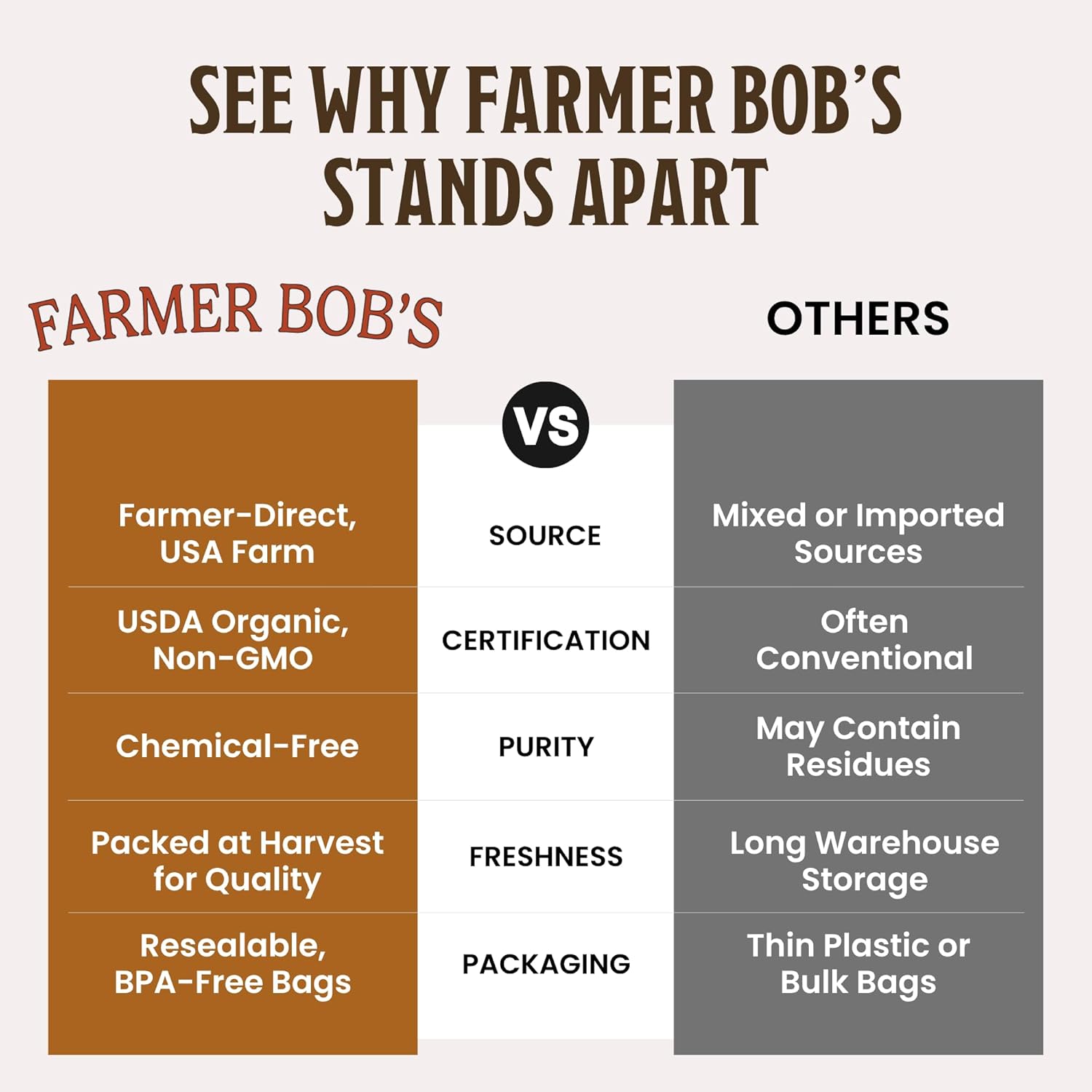 Farmer Bob's Organic Hulled Buckwheat Groats – USDA Organic, Non‑GMO, Farmer‑Direct, Glyphosate‑Free, Gluten‑Free Superfood trigo sarraceno organico Raw Buckwheat Groats 5 lb Storage Bulk Bag