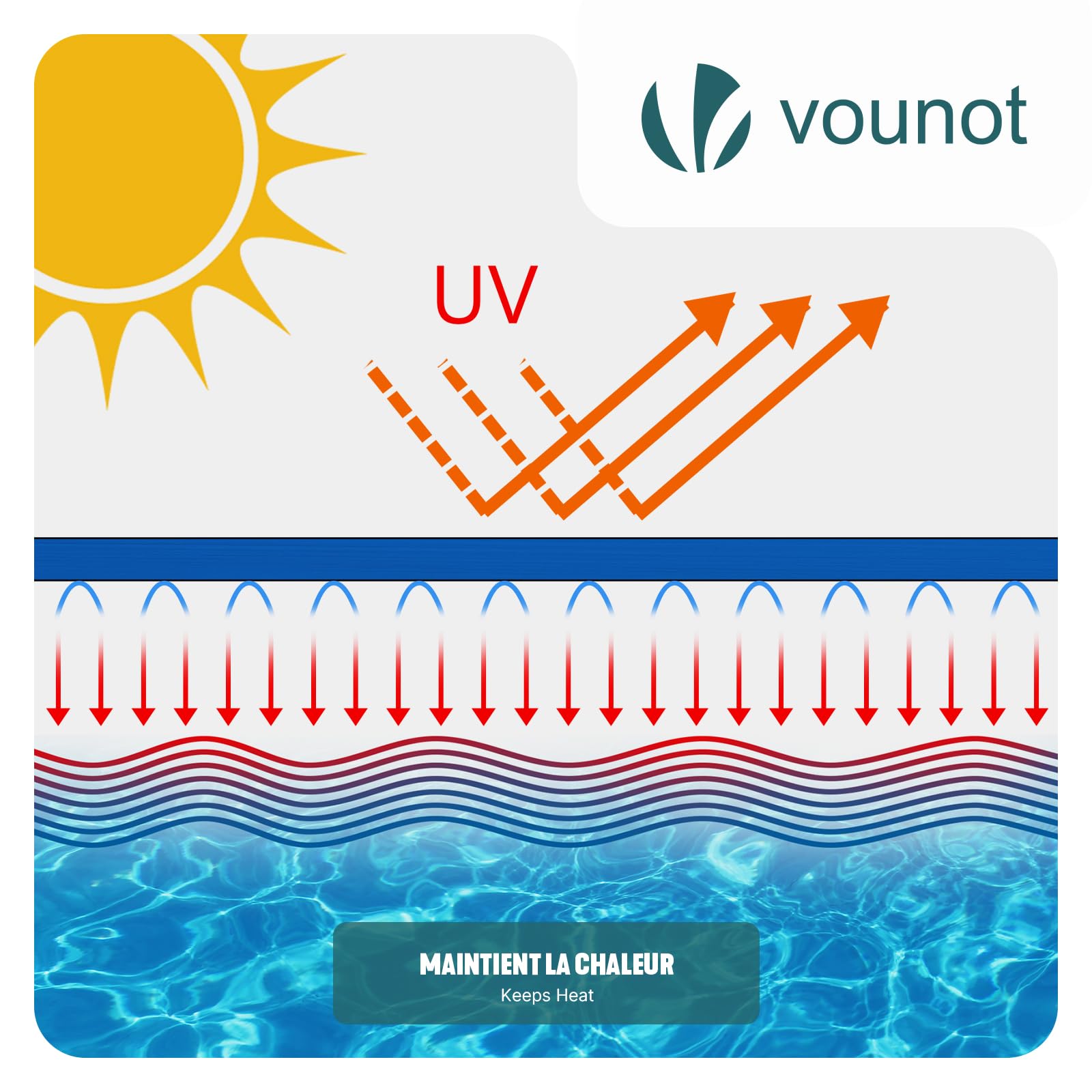 VOUNOT® Bâche Piscine Rectangulaire en Polyéthylène 160g/m2 Bâche Imperméable Résistante Double Couche avec Oeillets en Aluminium Couverture Étanche 4x7m Bleu Foncé