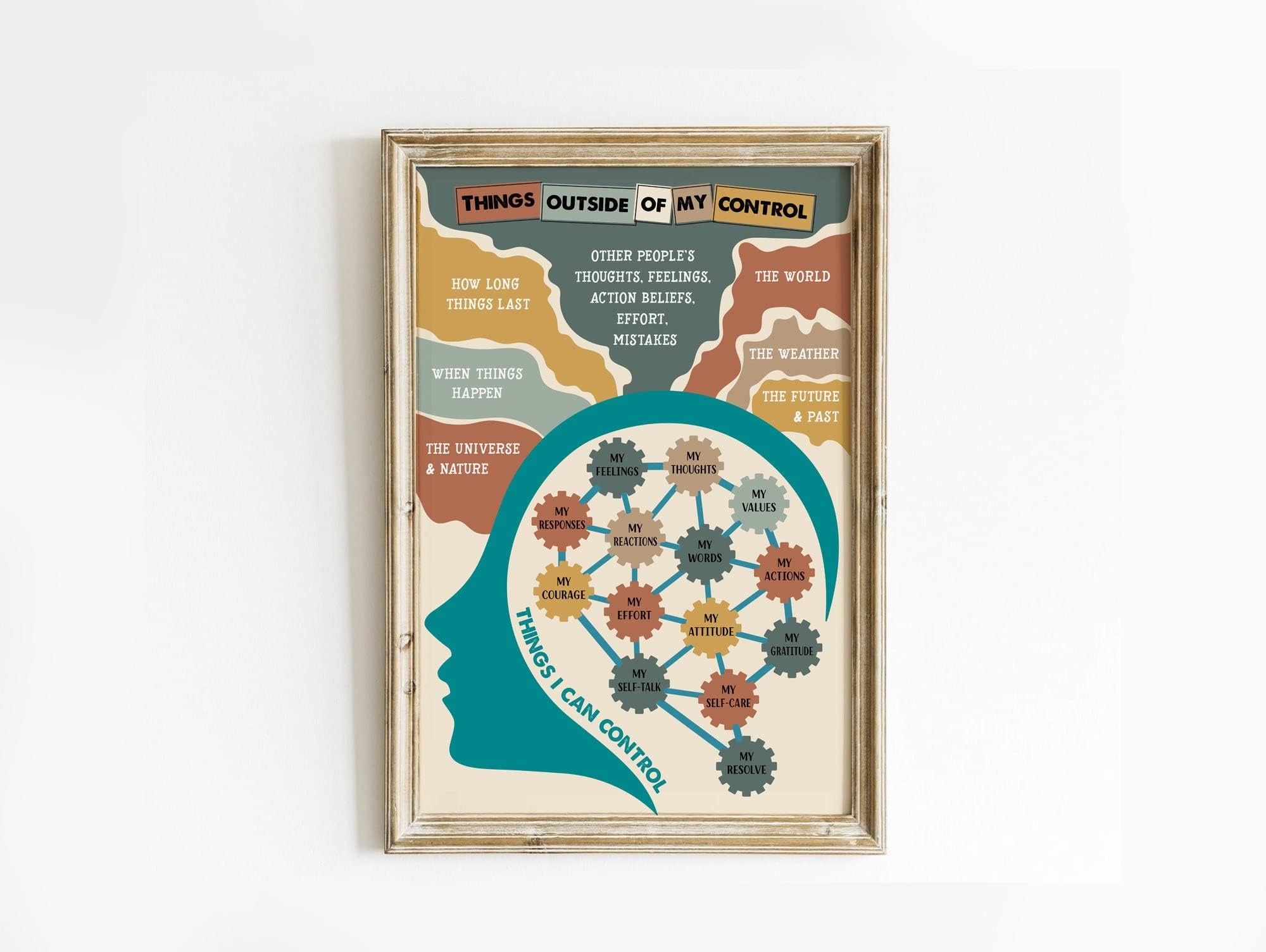 BuywellGrowth Mindset Poster, Printable Growth Mindset, Things I Can Control Poster Decor Poster Wall Art Tin Sign Decor Metal Sign Poster 8X12 Inches